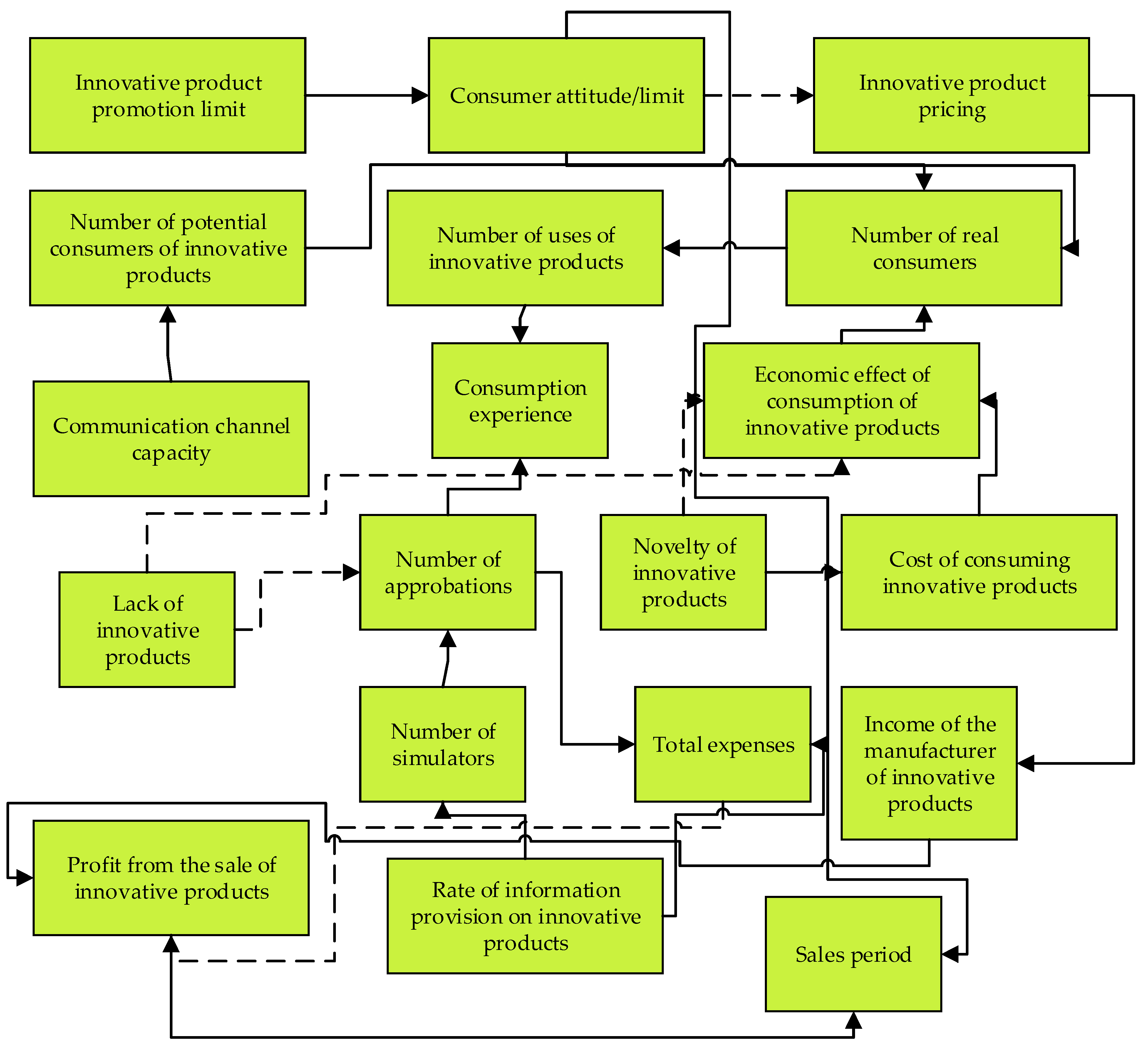 Jrfm 15 00202 g002 550