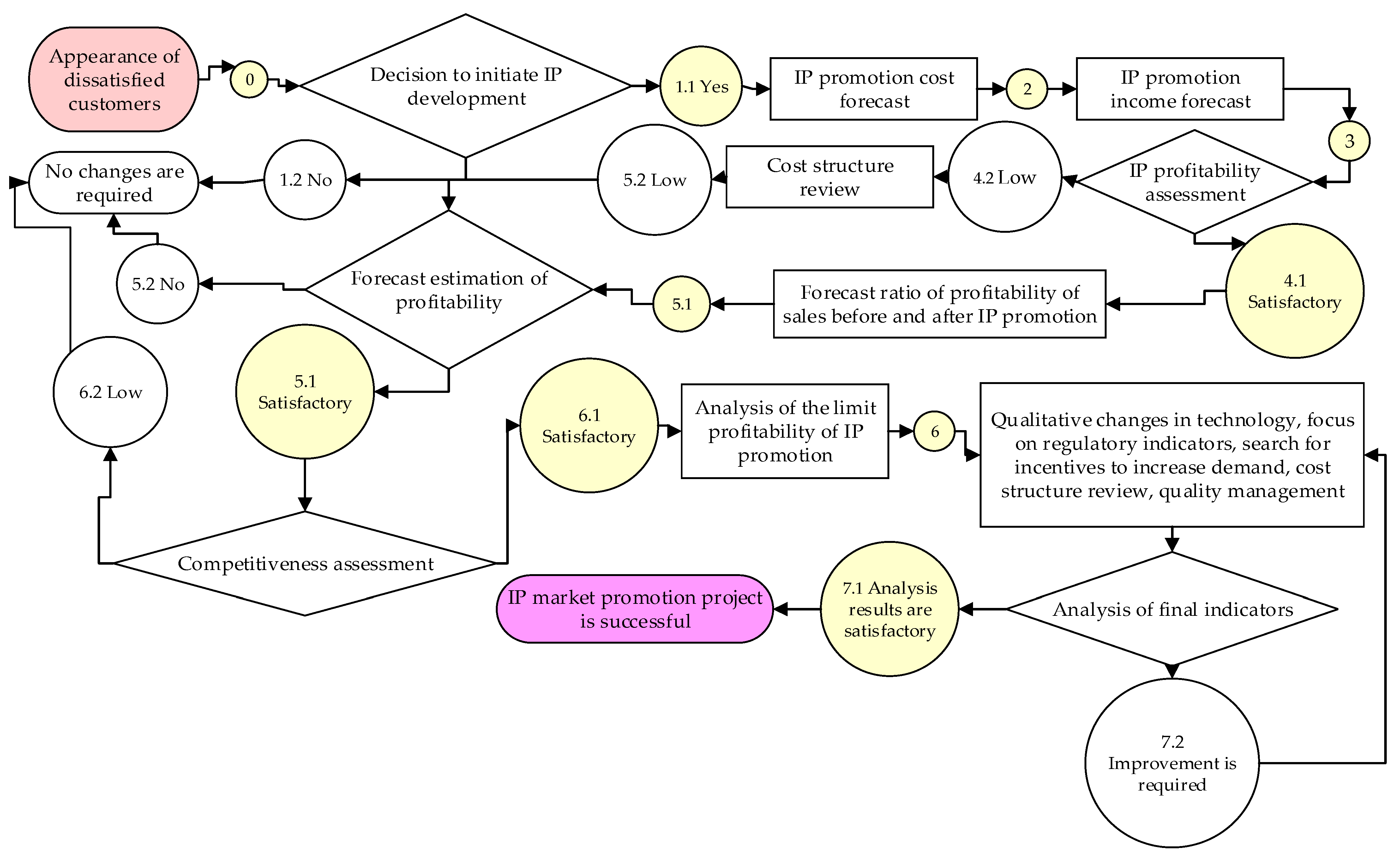 Jrfm 15 00202 g003 550