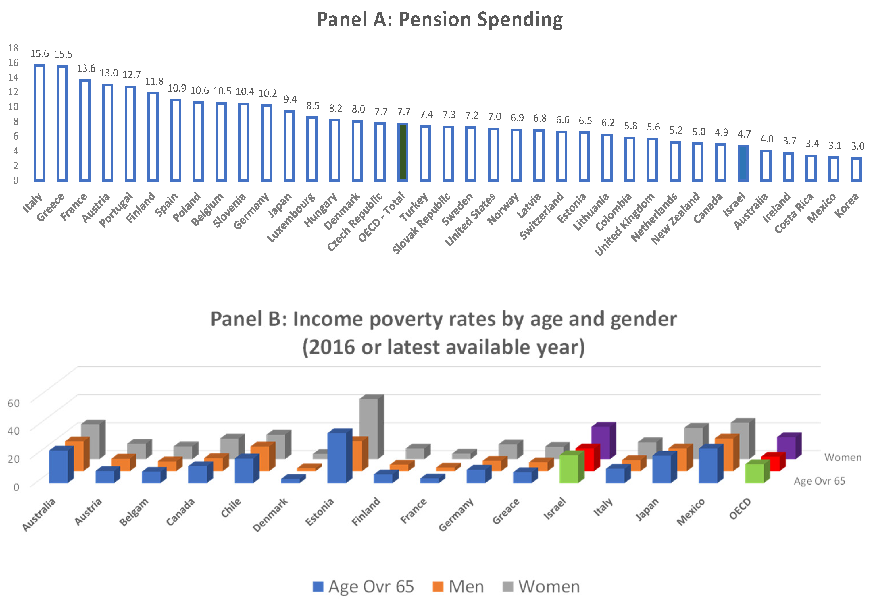 Reliance Retirement Fund Wealth Creation Scheme Growth Plan JRFM | Free Full-Text | Vague Pension Future: Empirical Evidence from the Israeli Radical Privatized Market