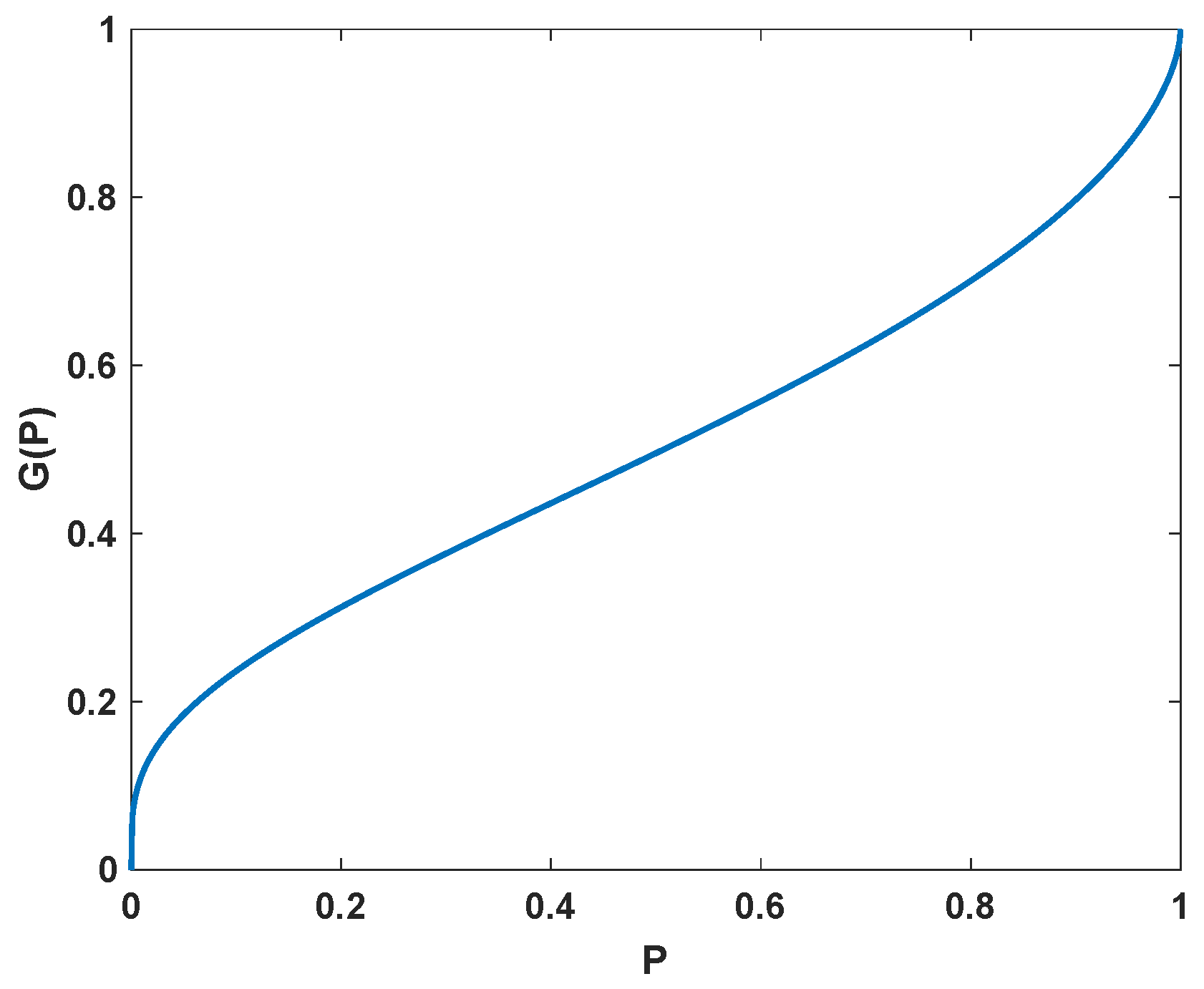 Jrfm 15 00209 g001 550