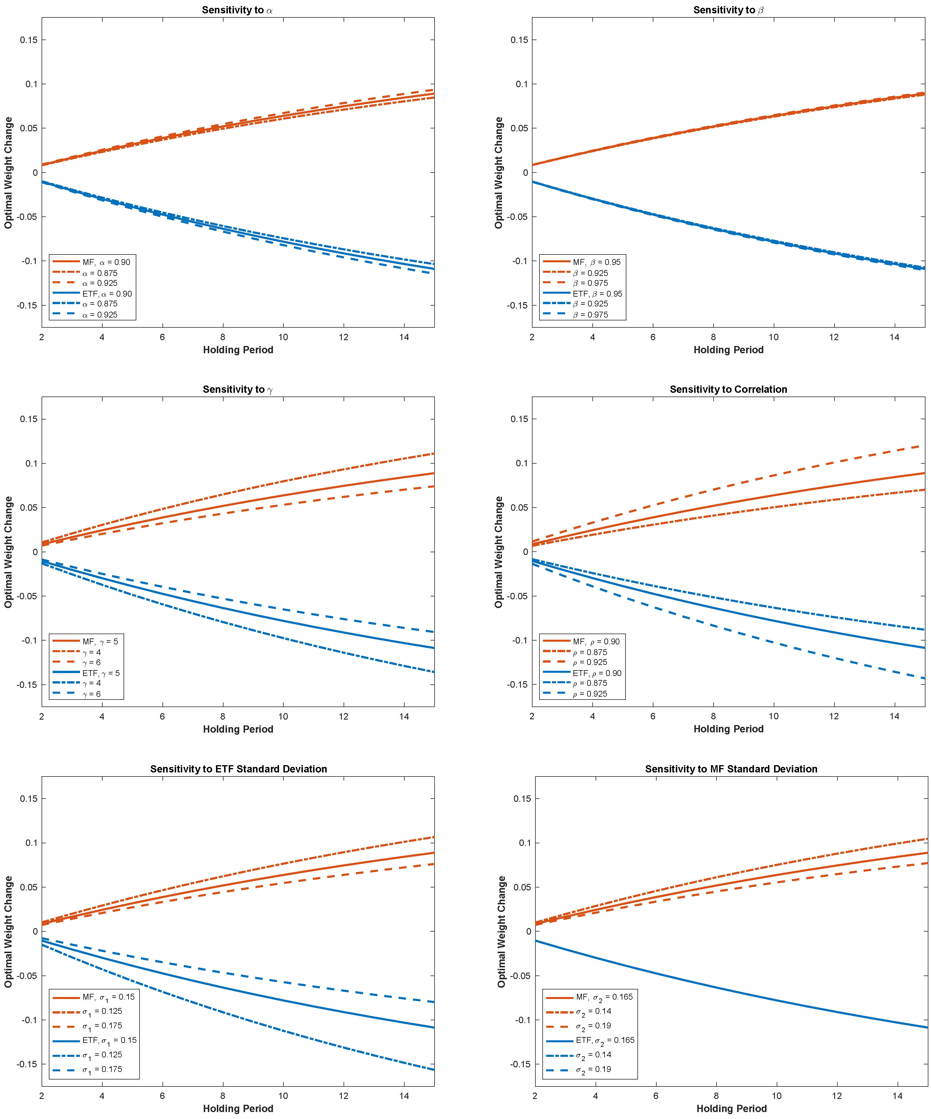 Jrfm 15 00209 g002a 550