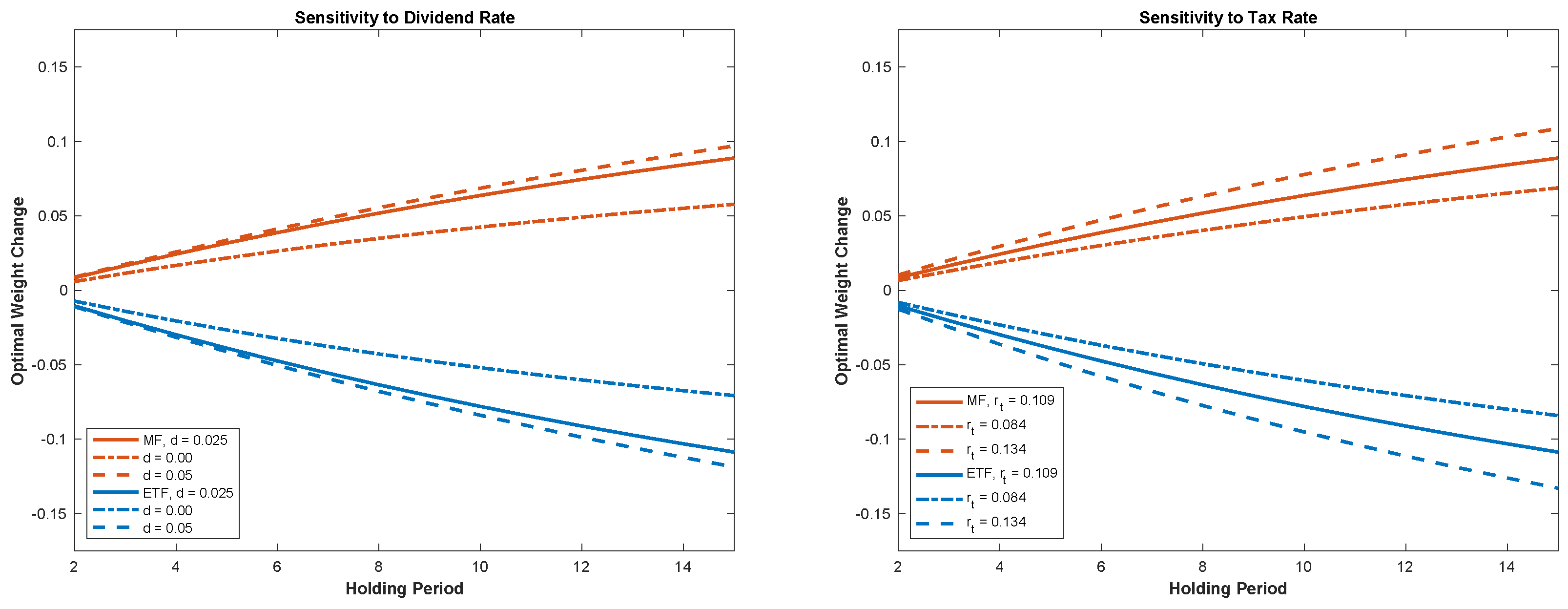 Jrfm 15 00209 g002b 550