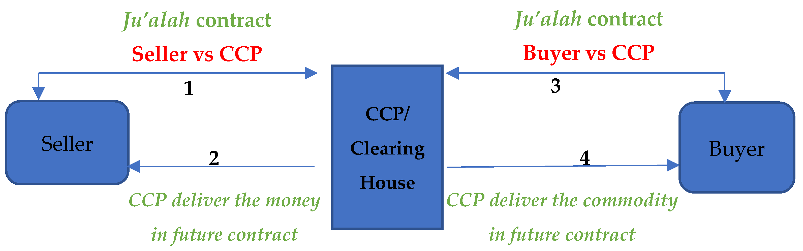 Jrfm 15 00222 g004 550