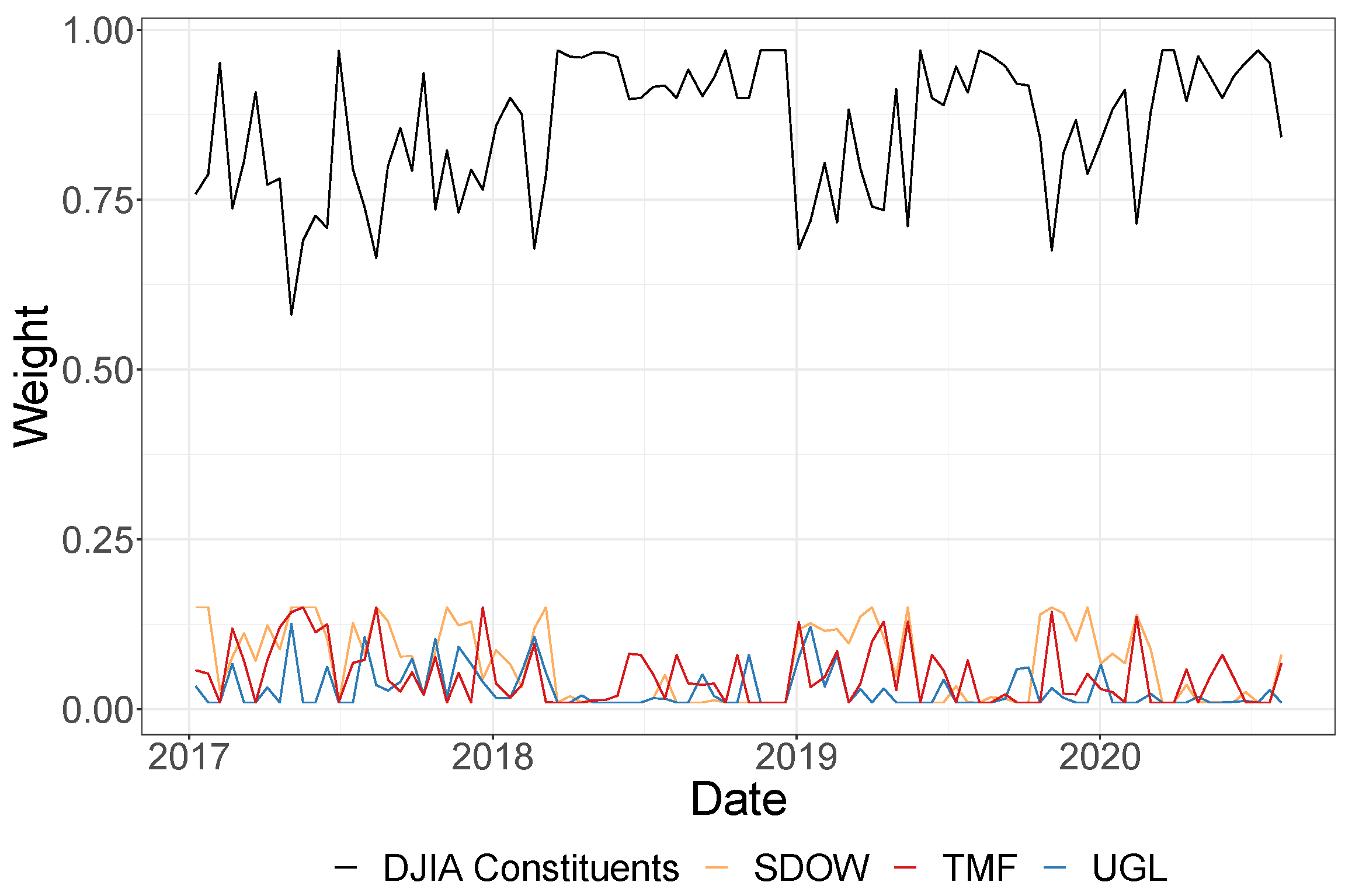 Jrfm 15 00230 g004 550