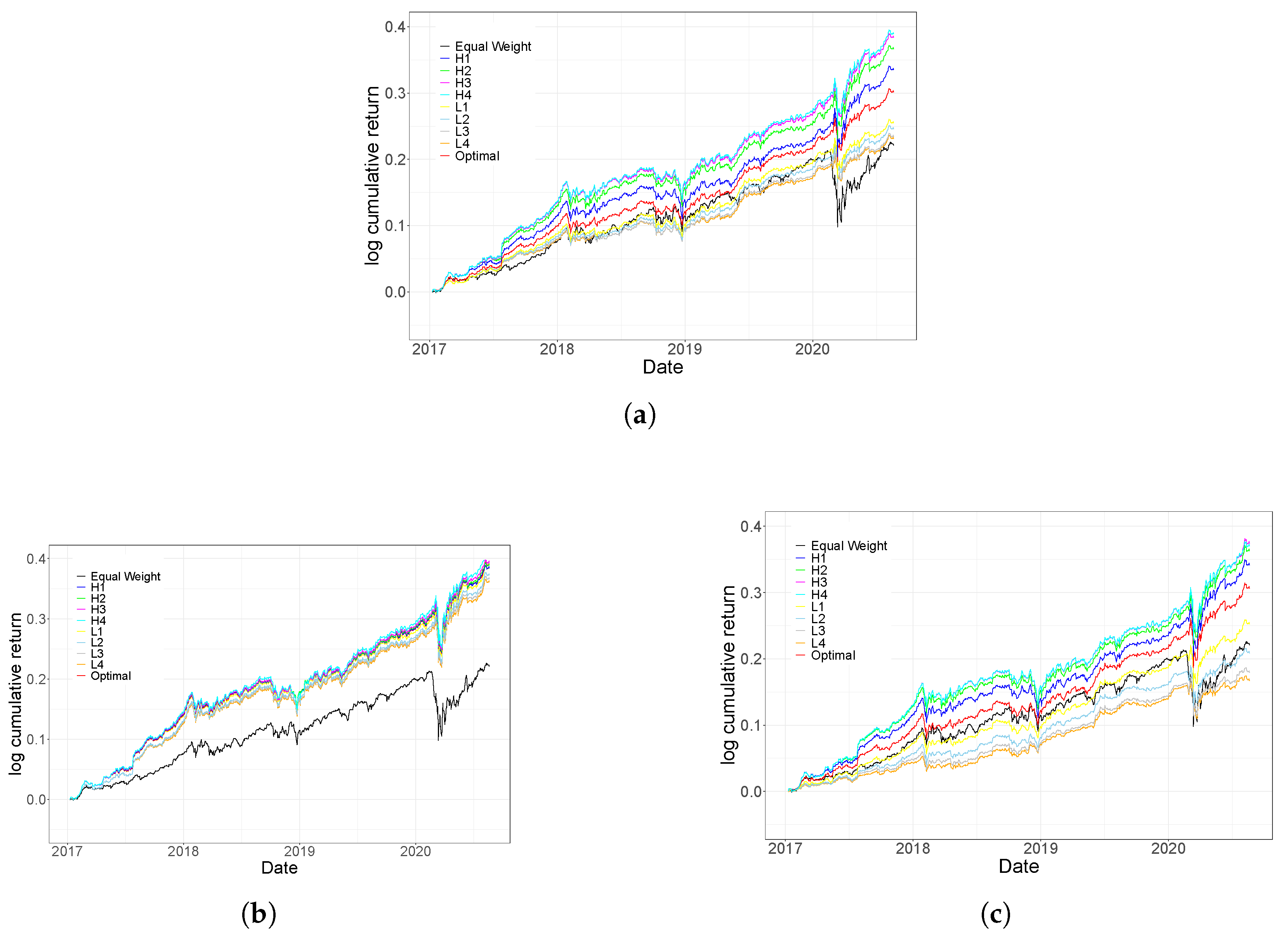 Jrfm 15 00230 g005 550