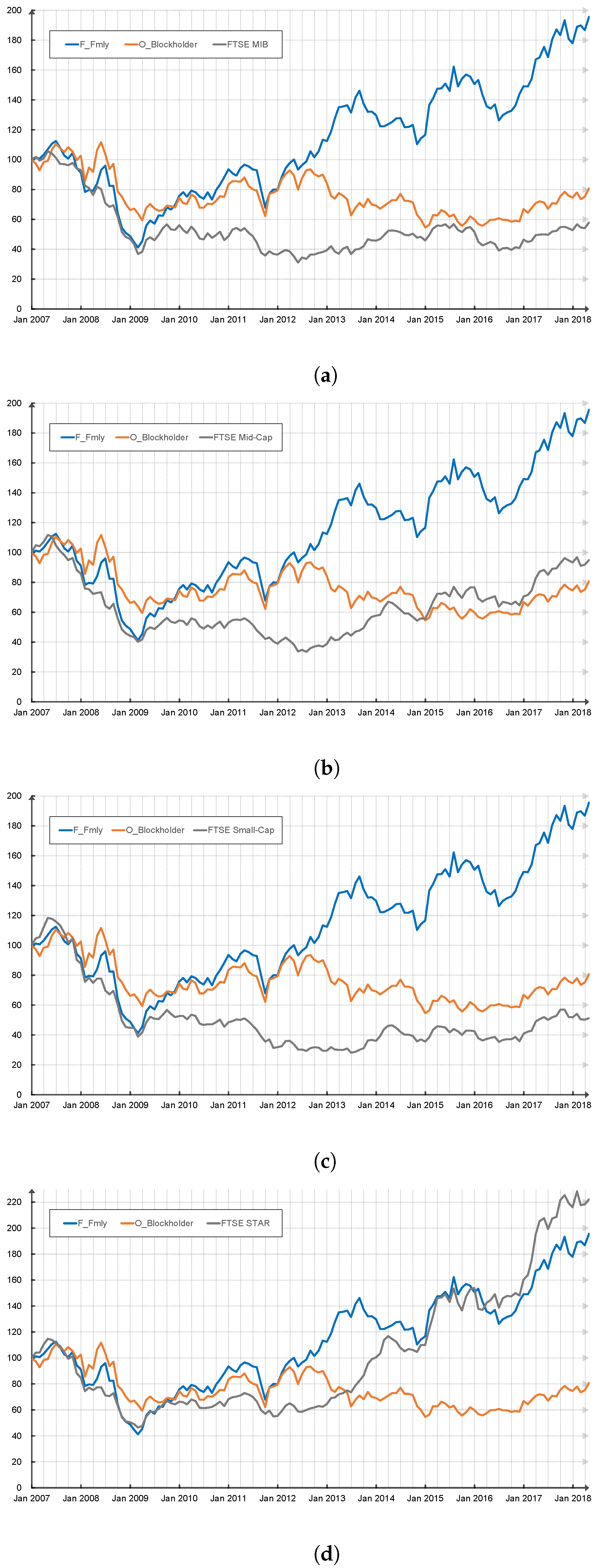 Jrfm 15 00231 g002 550