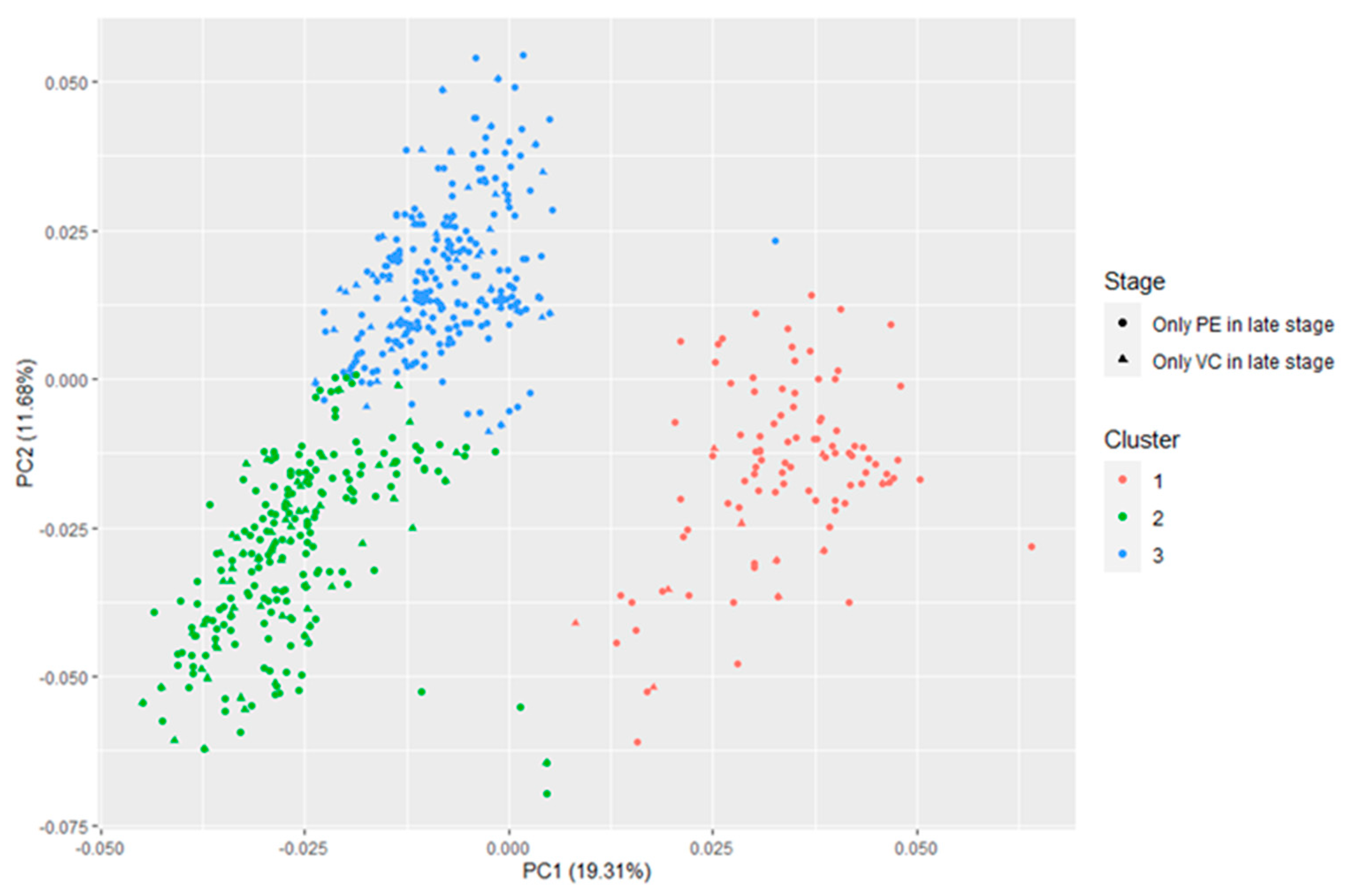 Jrfm 15 00236 g002 550