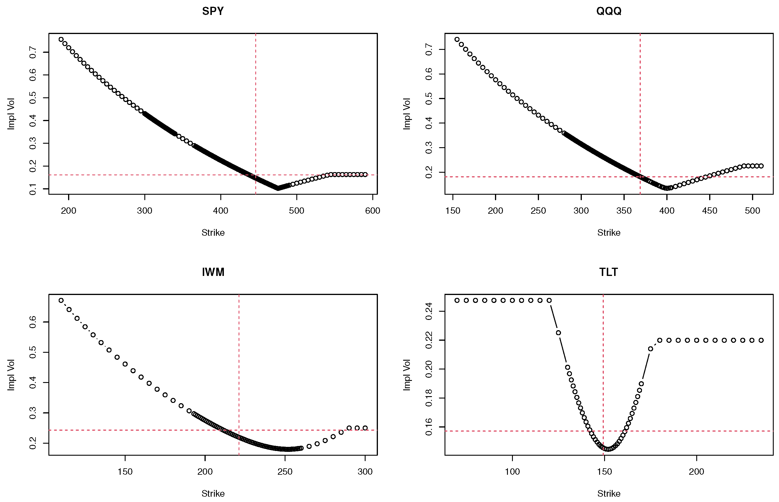 Jrfm 15 00238 g001 550