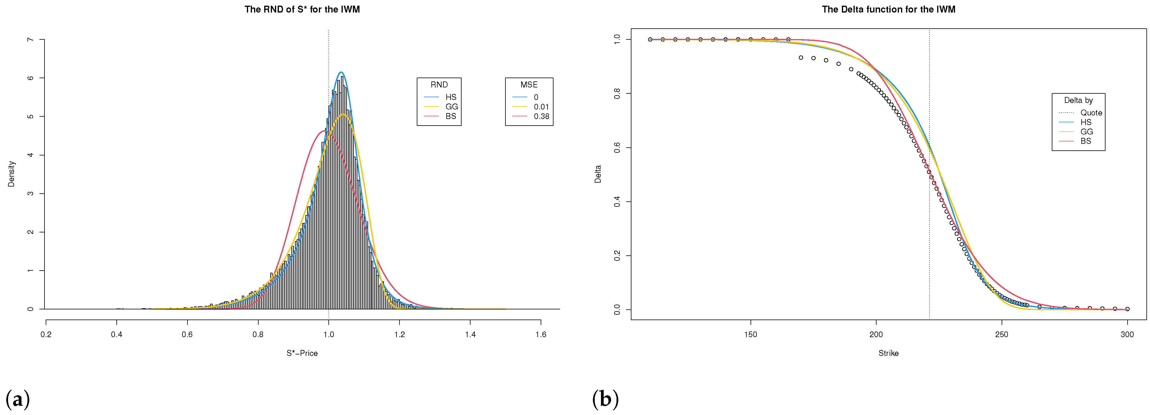 Jrfm 15 00238 g004 550