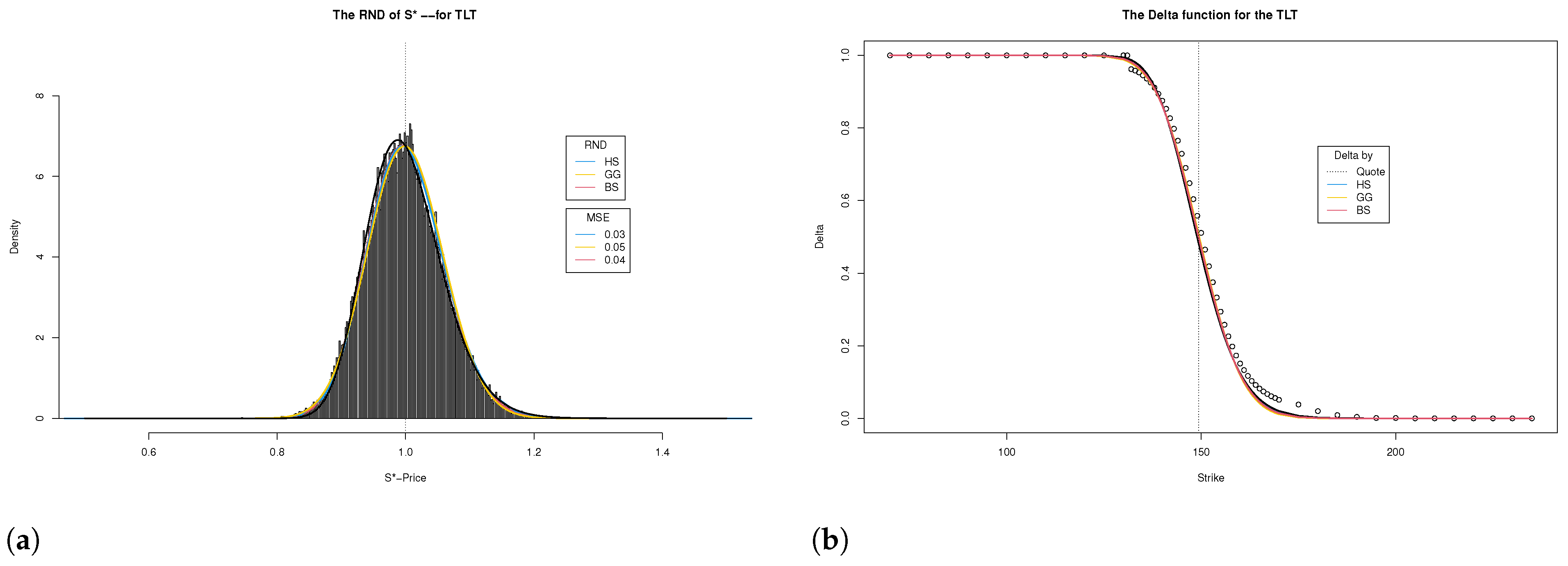 Jrfm 15 00238 g006 550