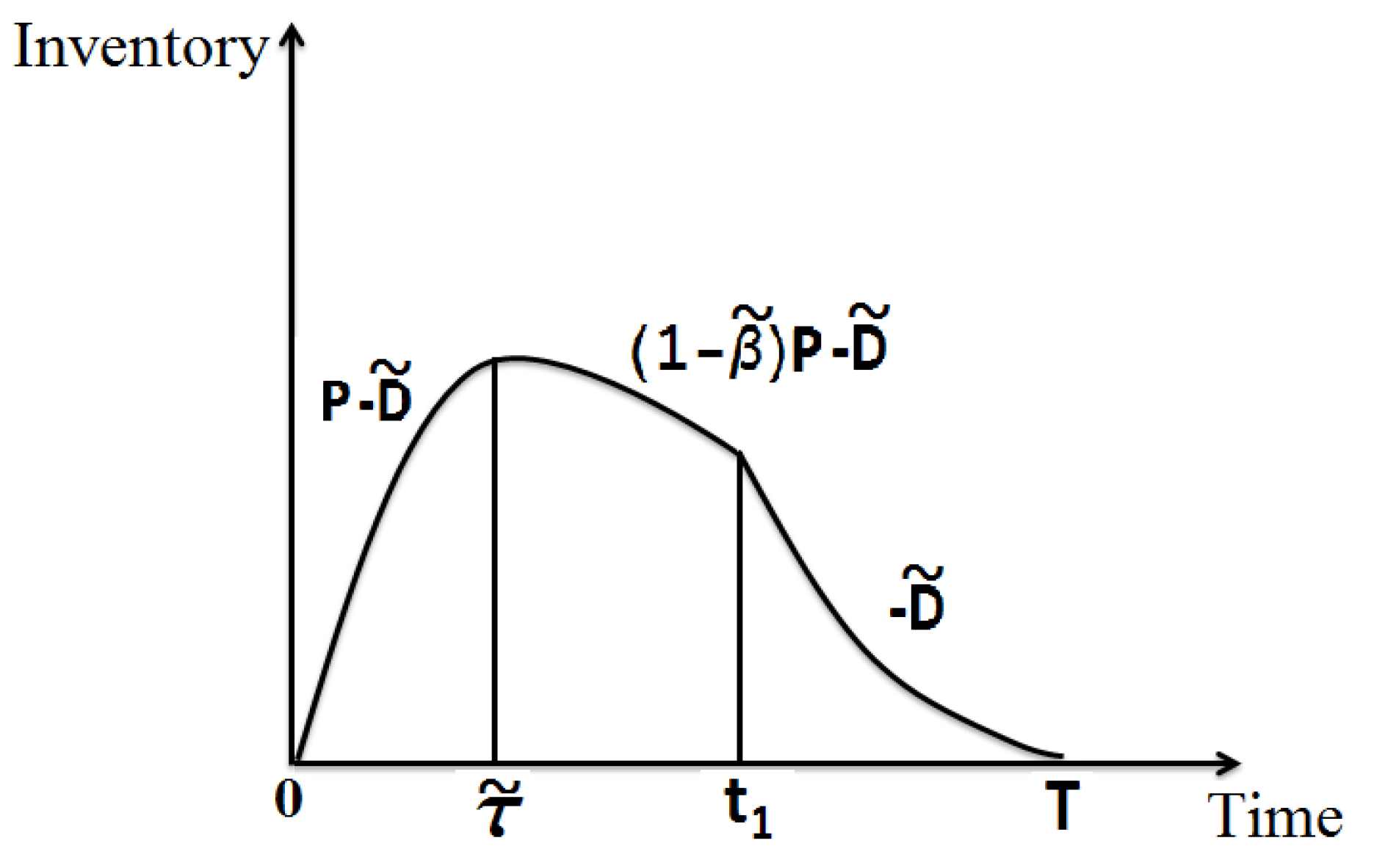 Jrfm 15 00239 g001 Jrfm 15 00239 g001