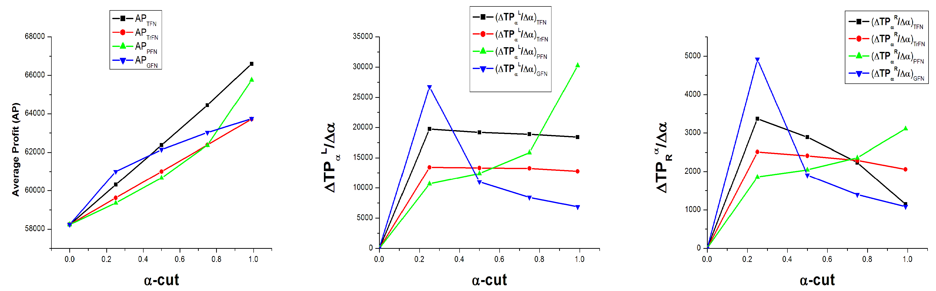 Jrfm 15 00239 g002 Jrfm 15 00239 g002