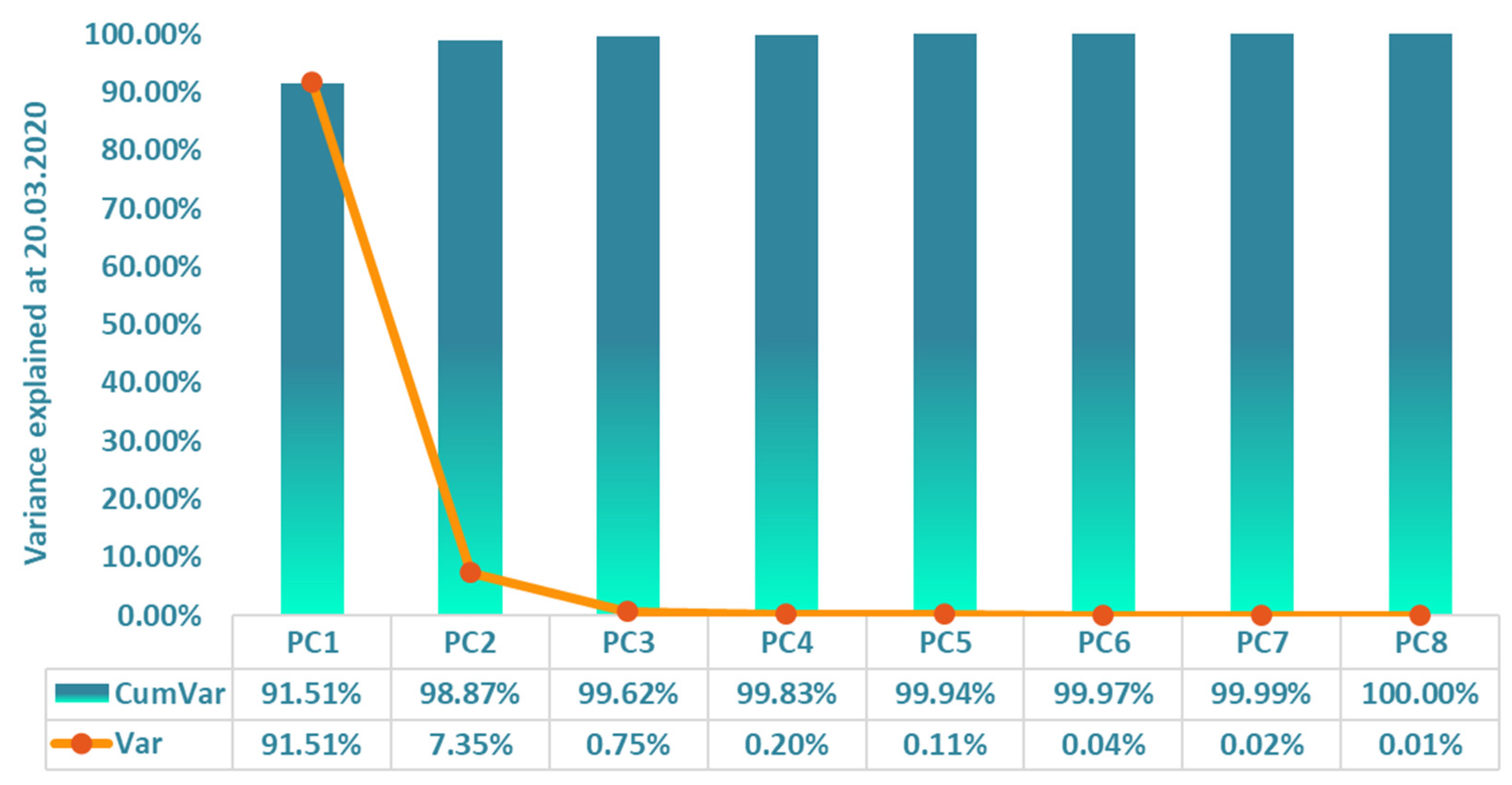 arbitrage in the government bond market