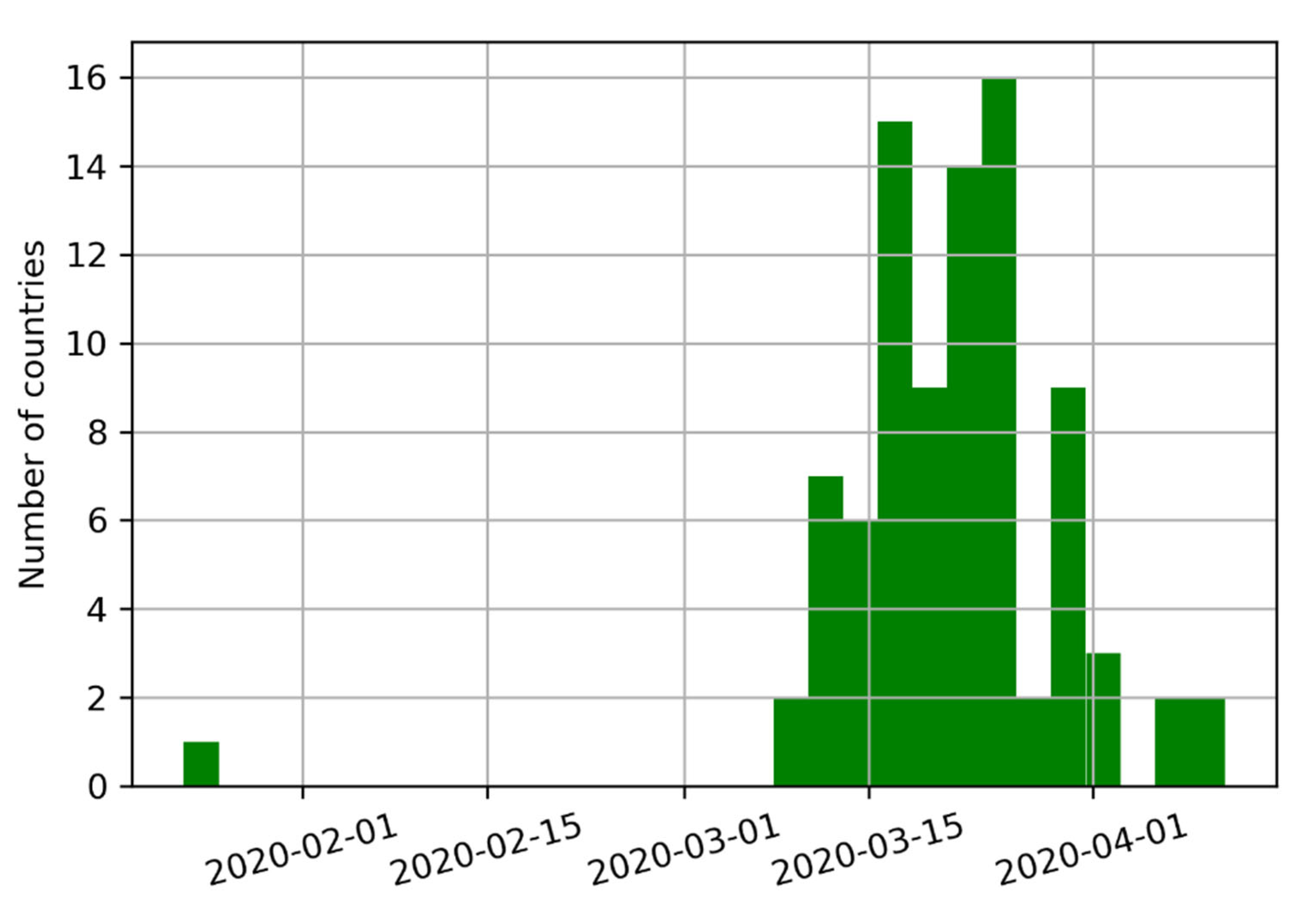 Jrfm 15 00248 g002 550