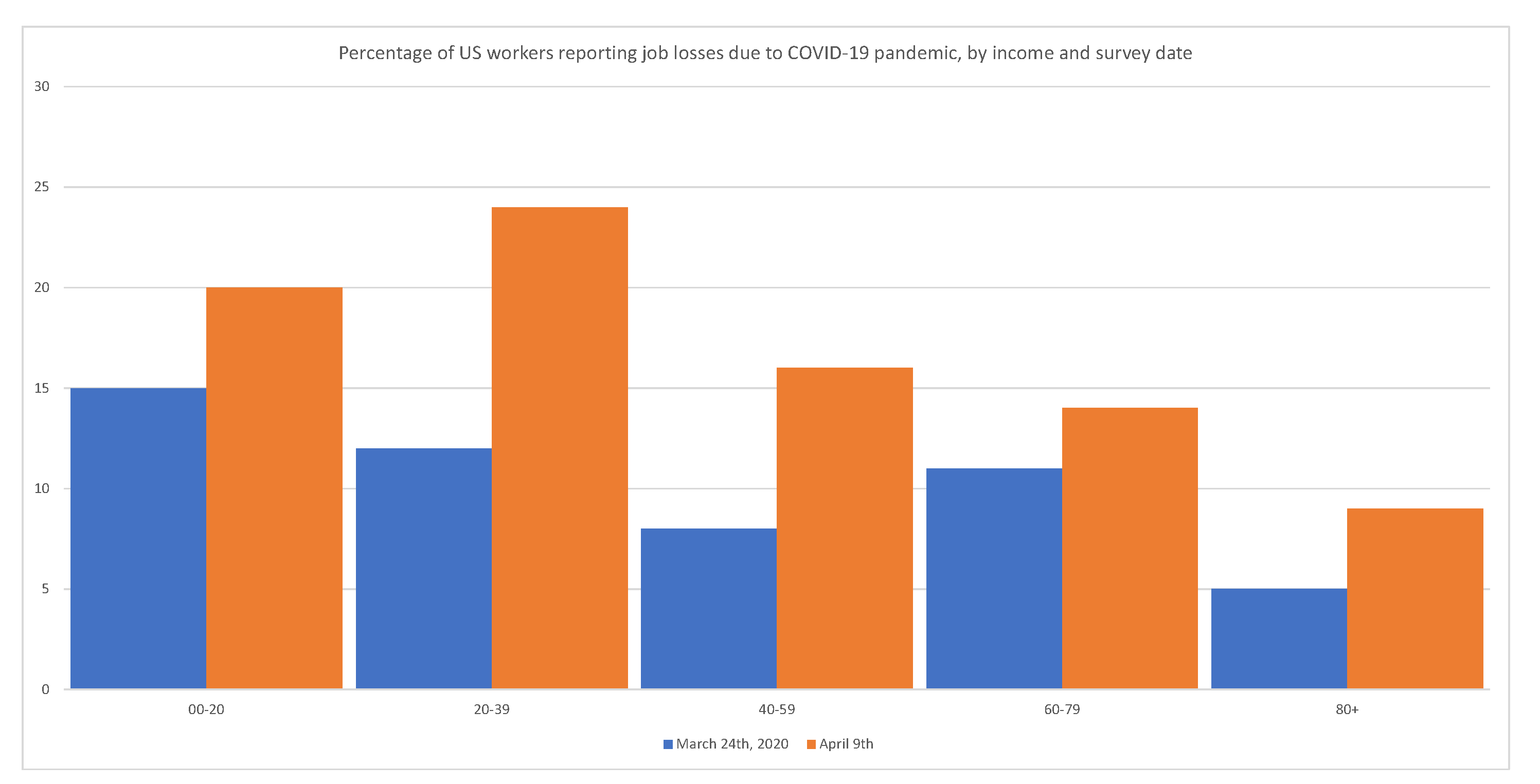 Jrfm 15 00248 g004 550