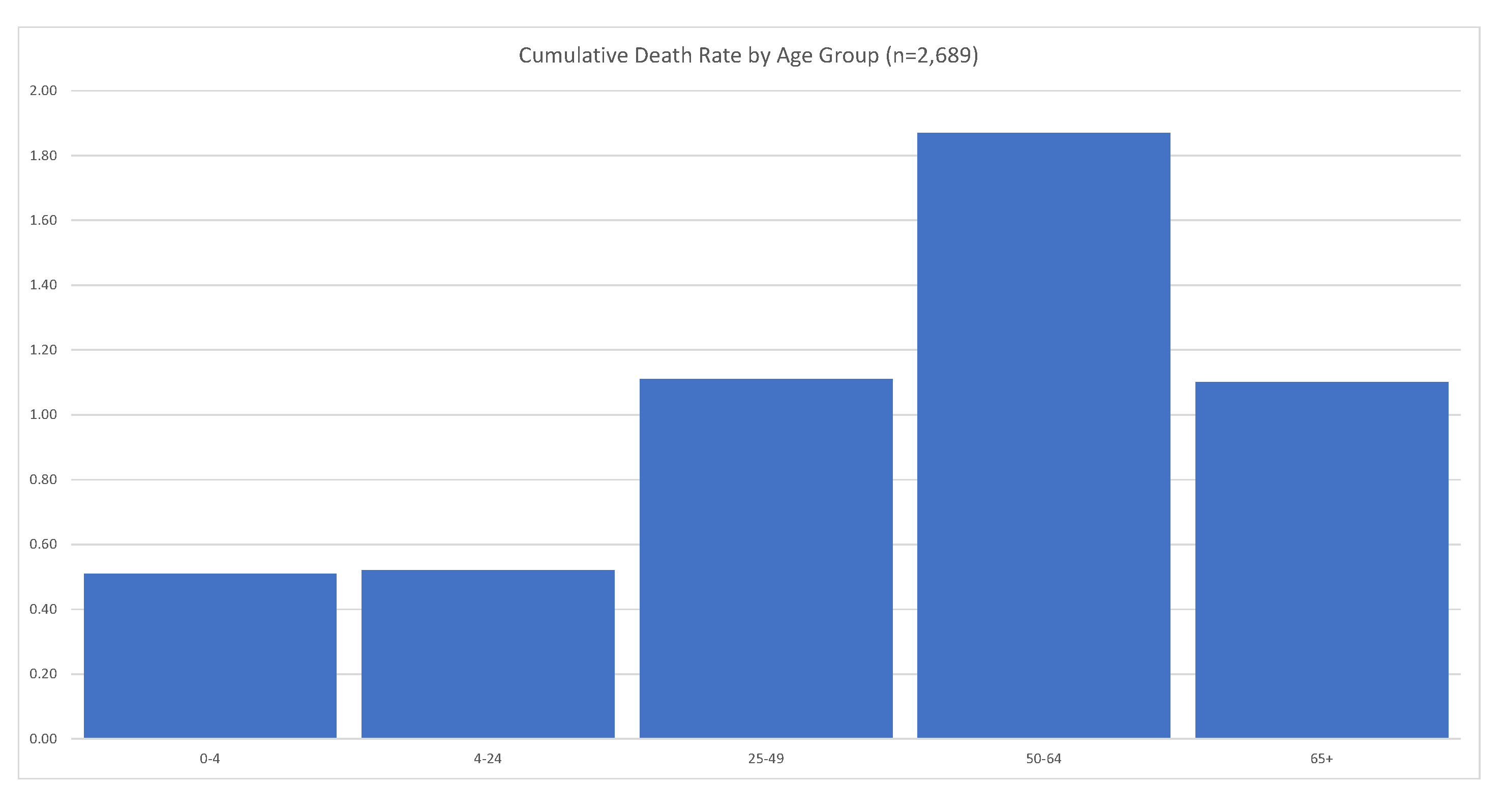 Jrfm 15 00248 g010 550