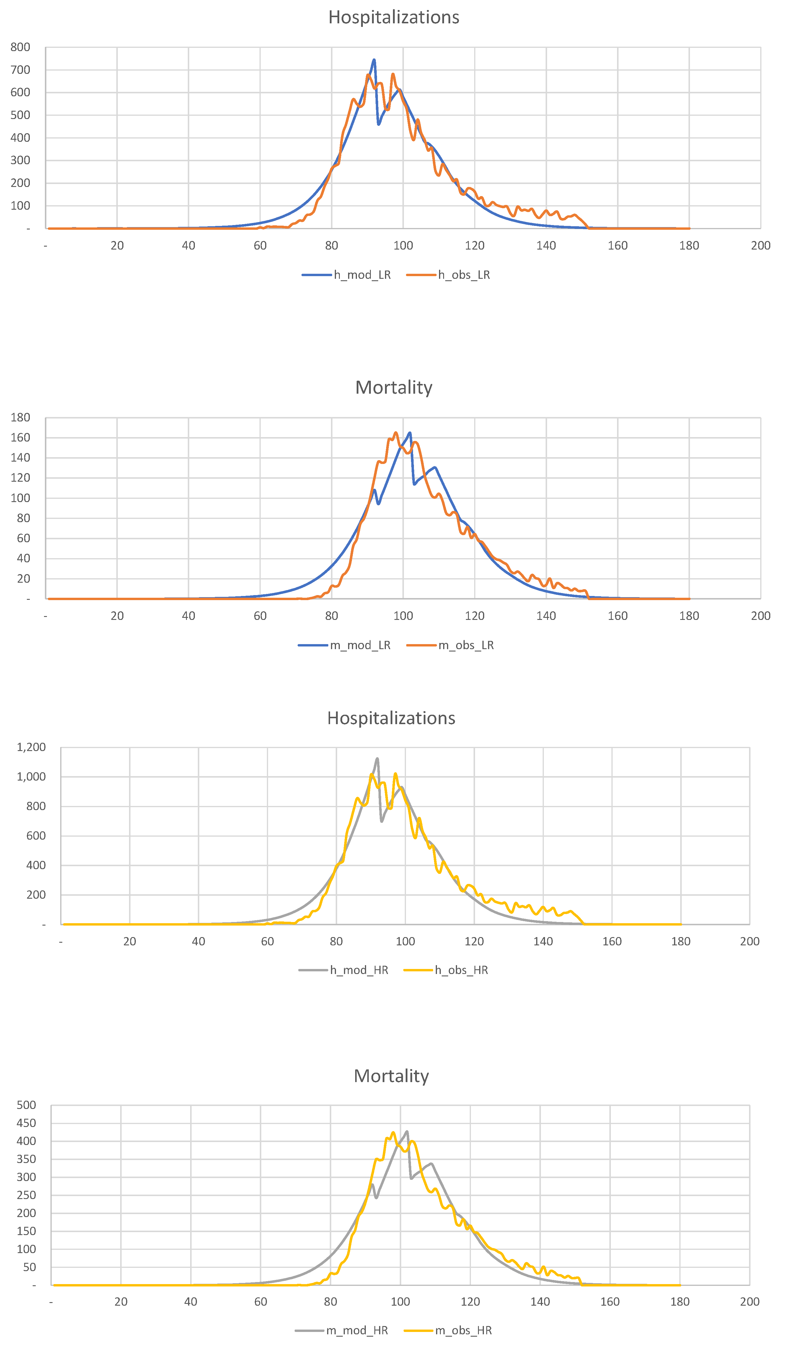 Jrfm 15 00248 g019 550