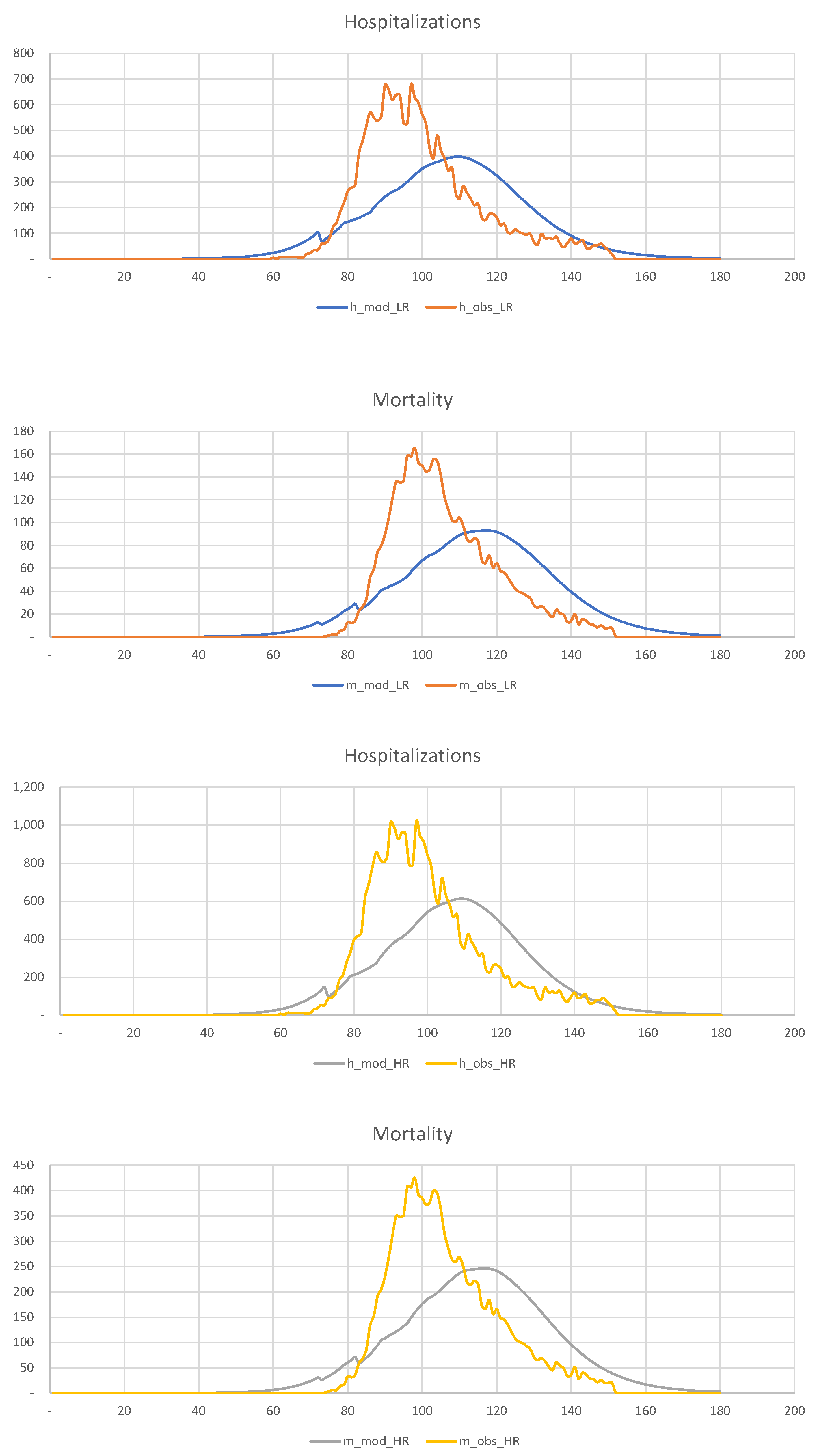 Jrfm 15 00248 g020 550