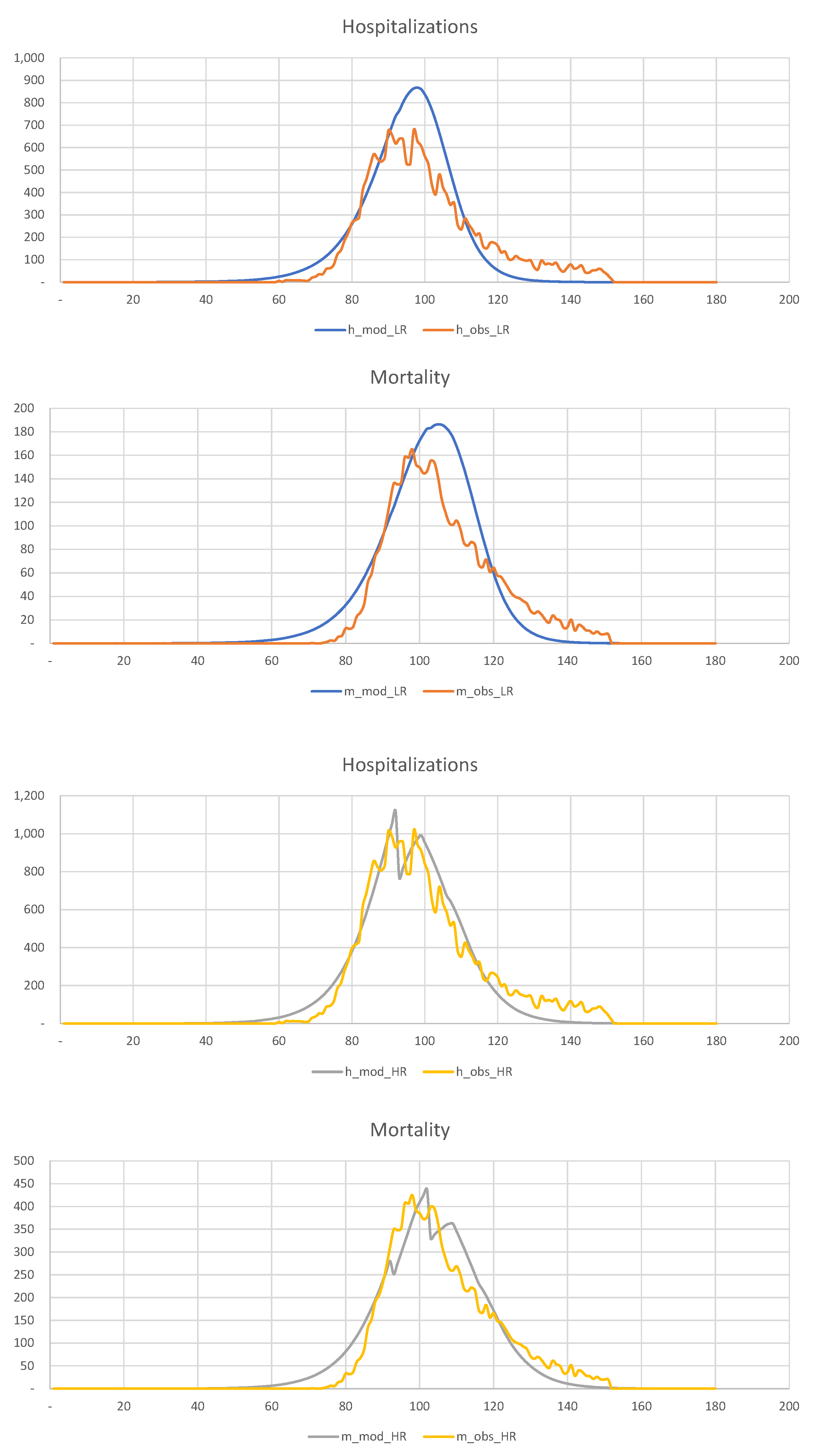 Jrfm 15 00248 g022 550