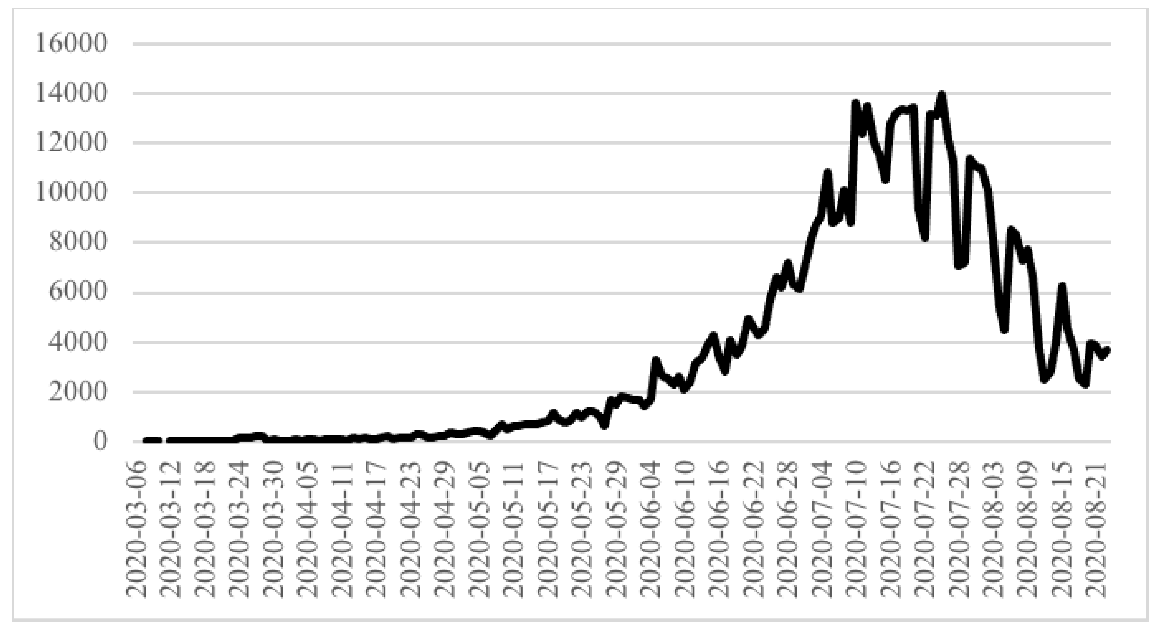 Jrfm 15 00252 g002 550