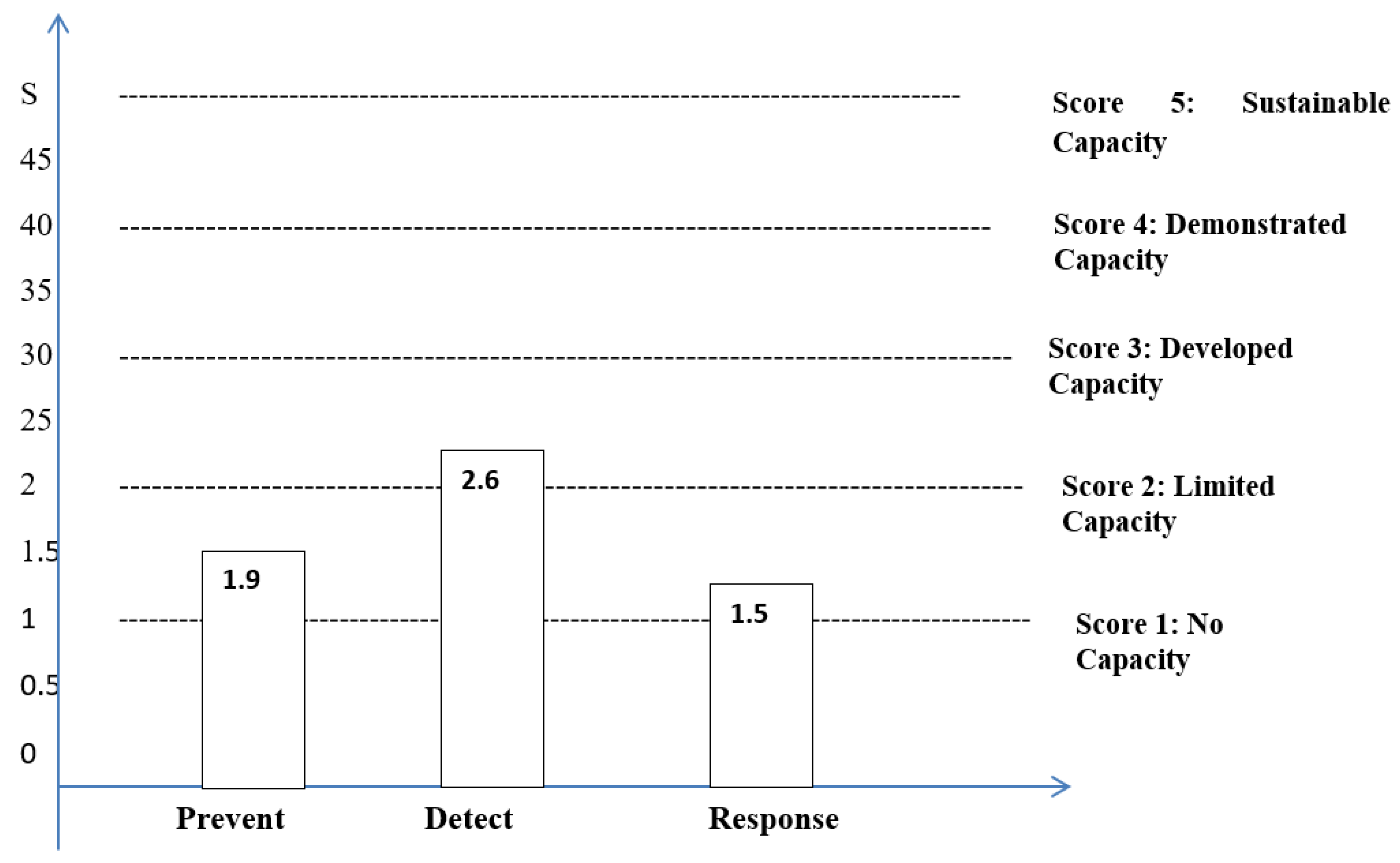 Jrfm 15 00252 g003 550