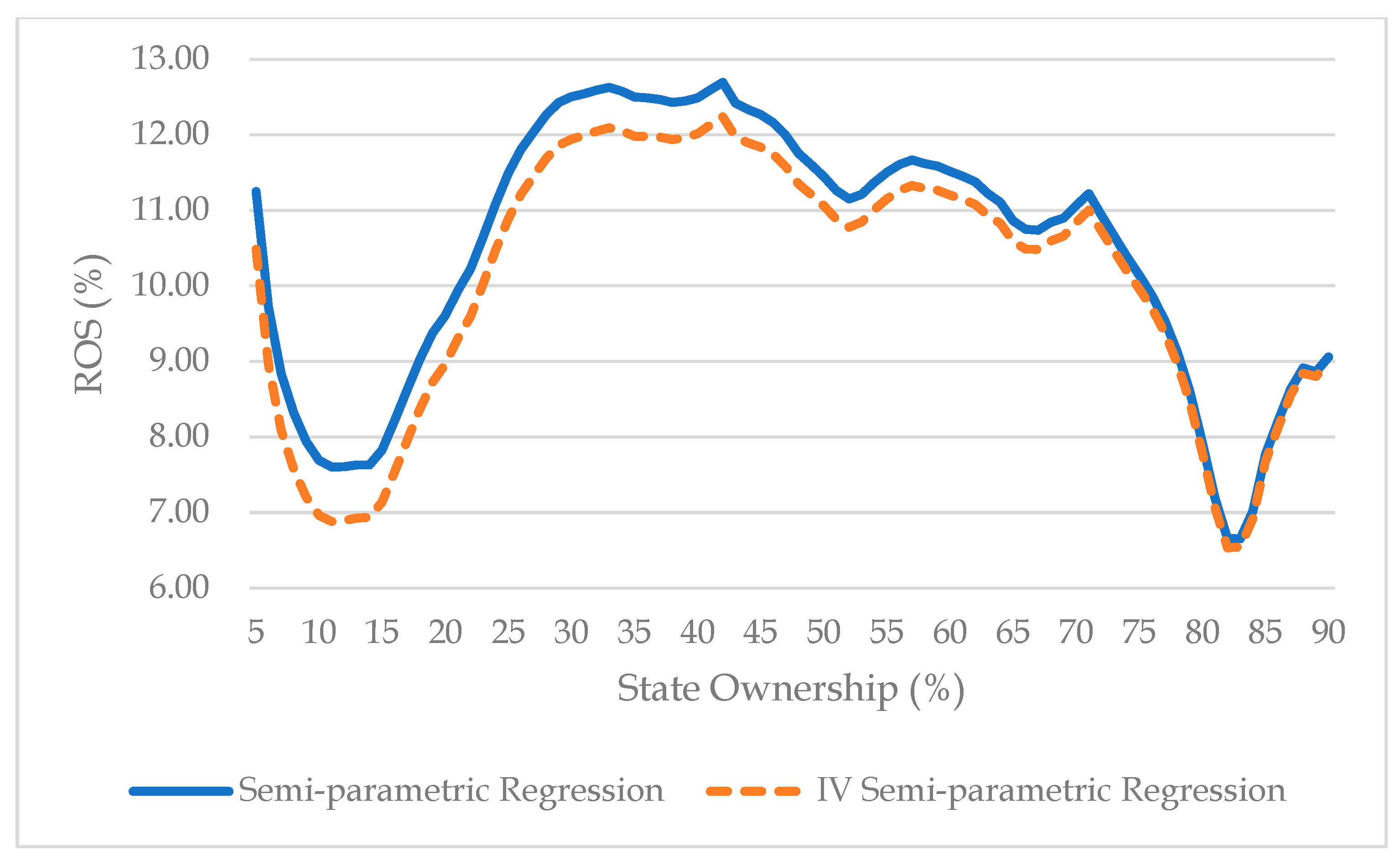 Jrfm 15 00259 g0a3 Jrfm 15 00259 g0a3