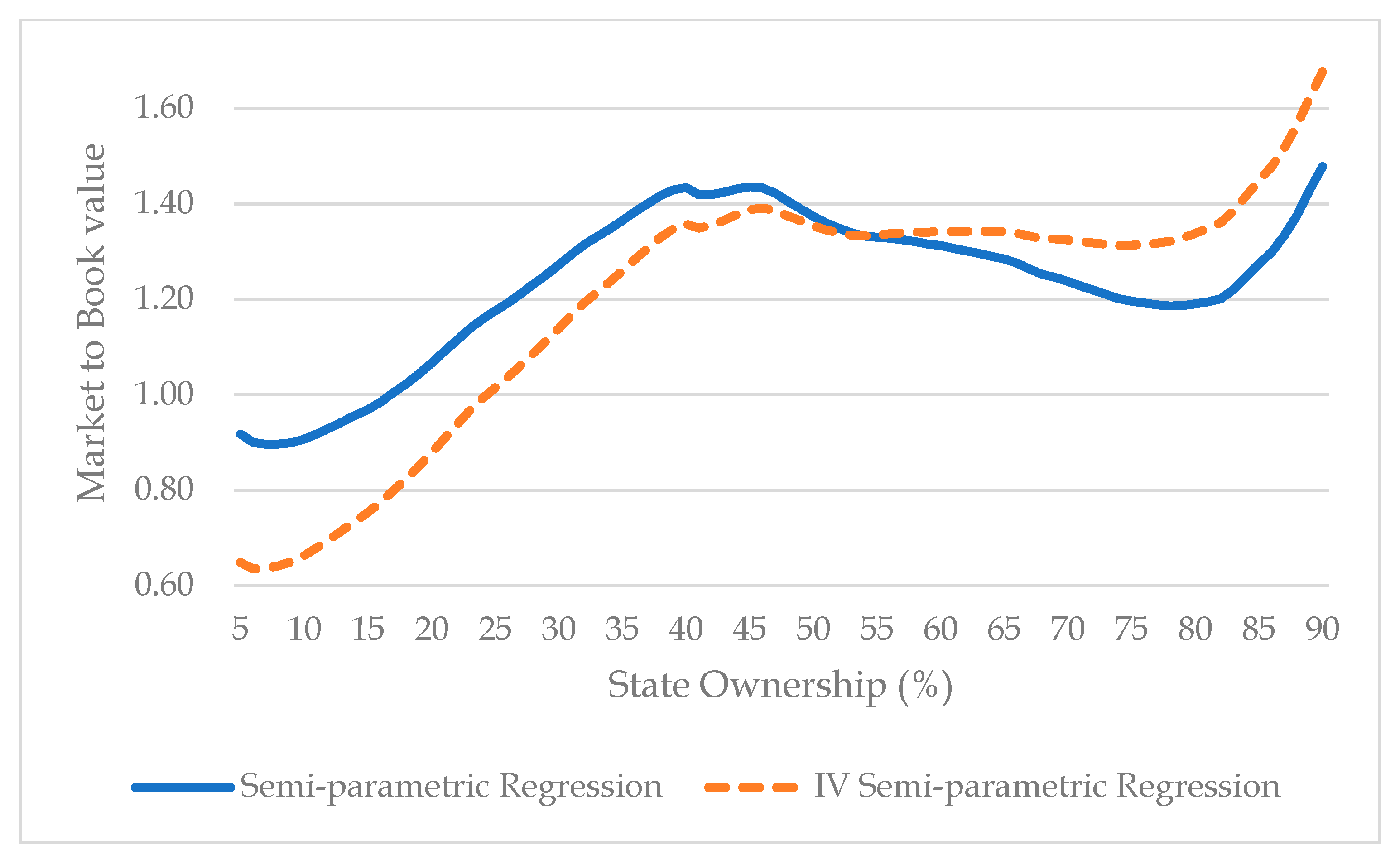 Jrfm 15 00259 g0a5 Jrfm 15 00259 g0a5