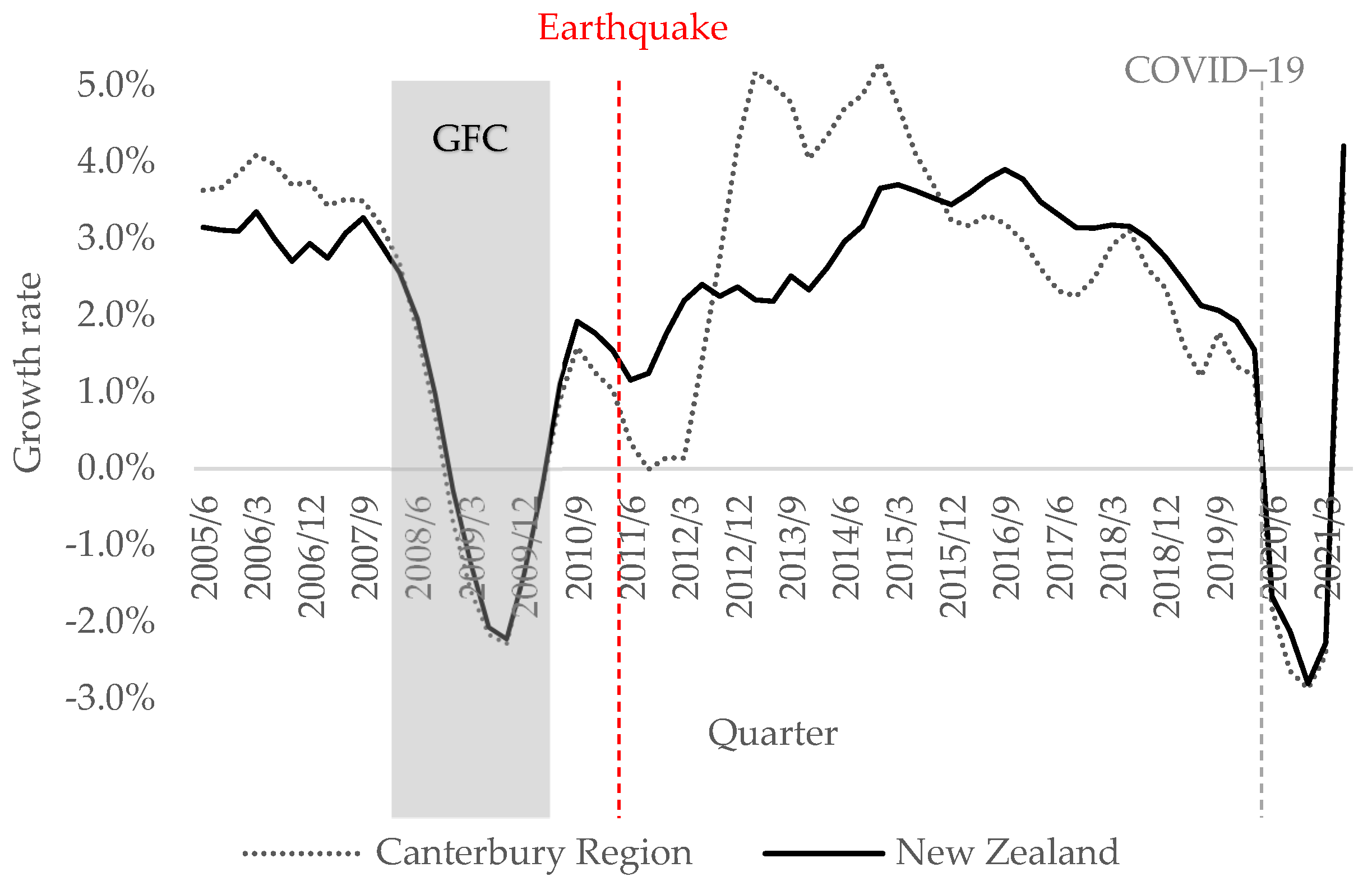 Jrfm 15 00263 g001 550