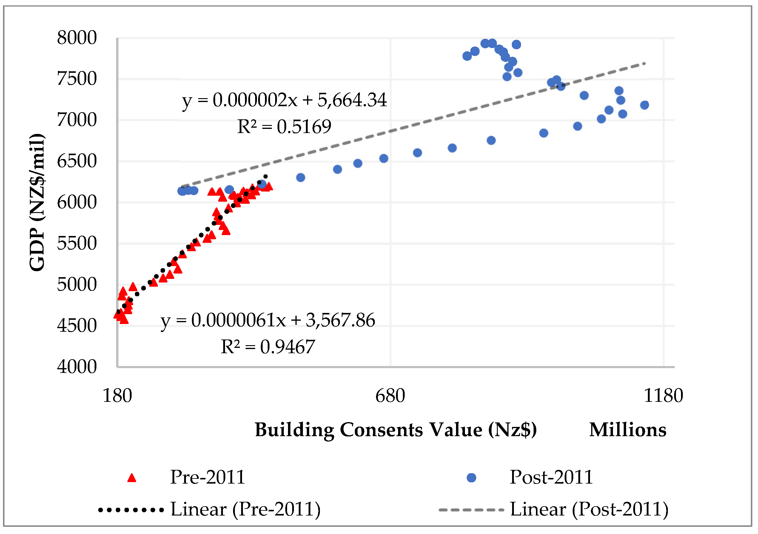 Jrfm 15 00263 g003 550