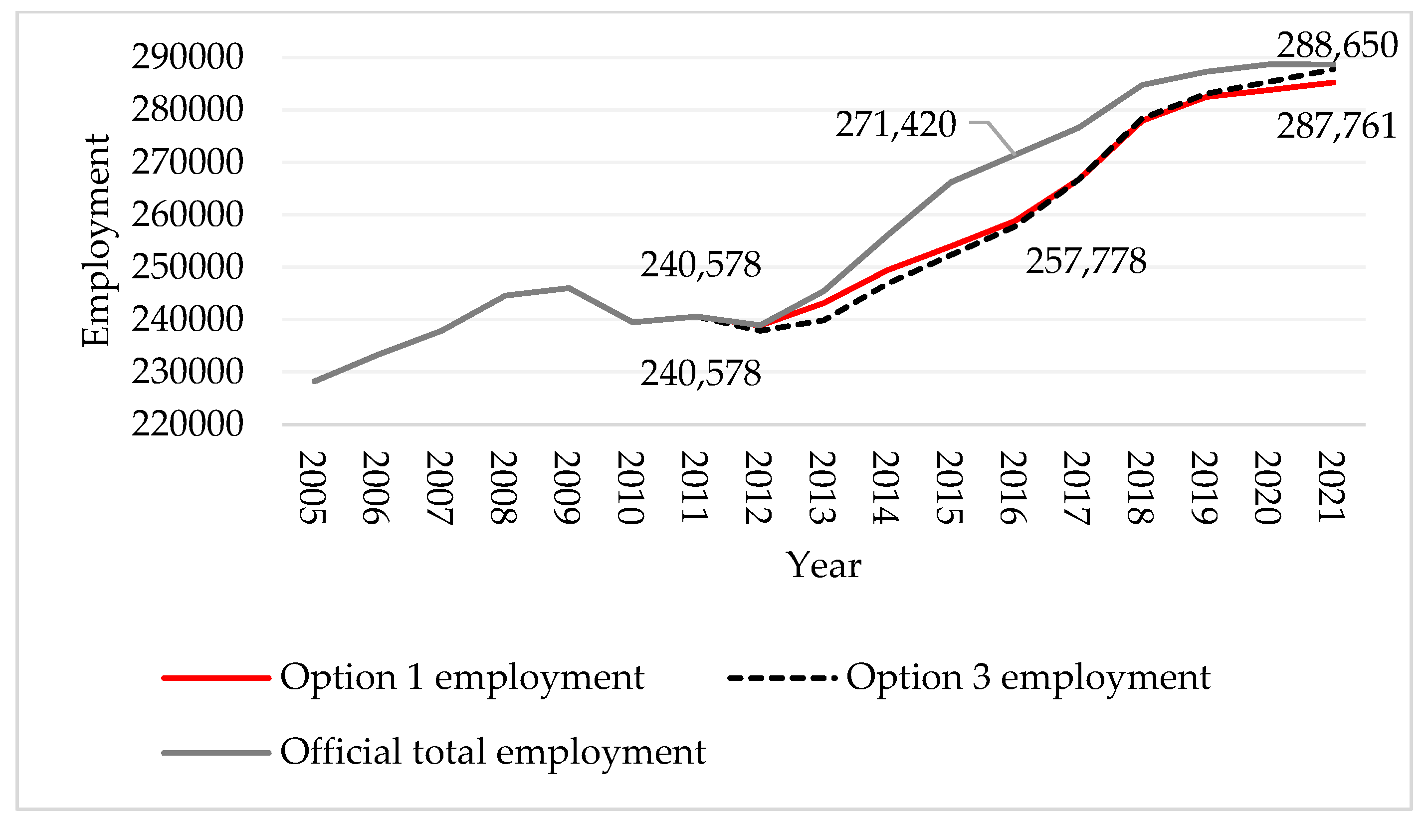 Jrfm 15 00263 g005 550