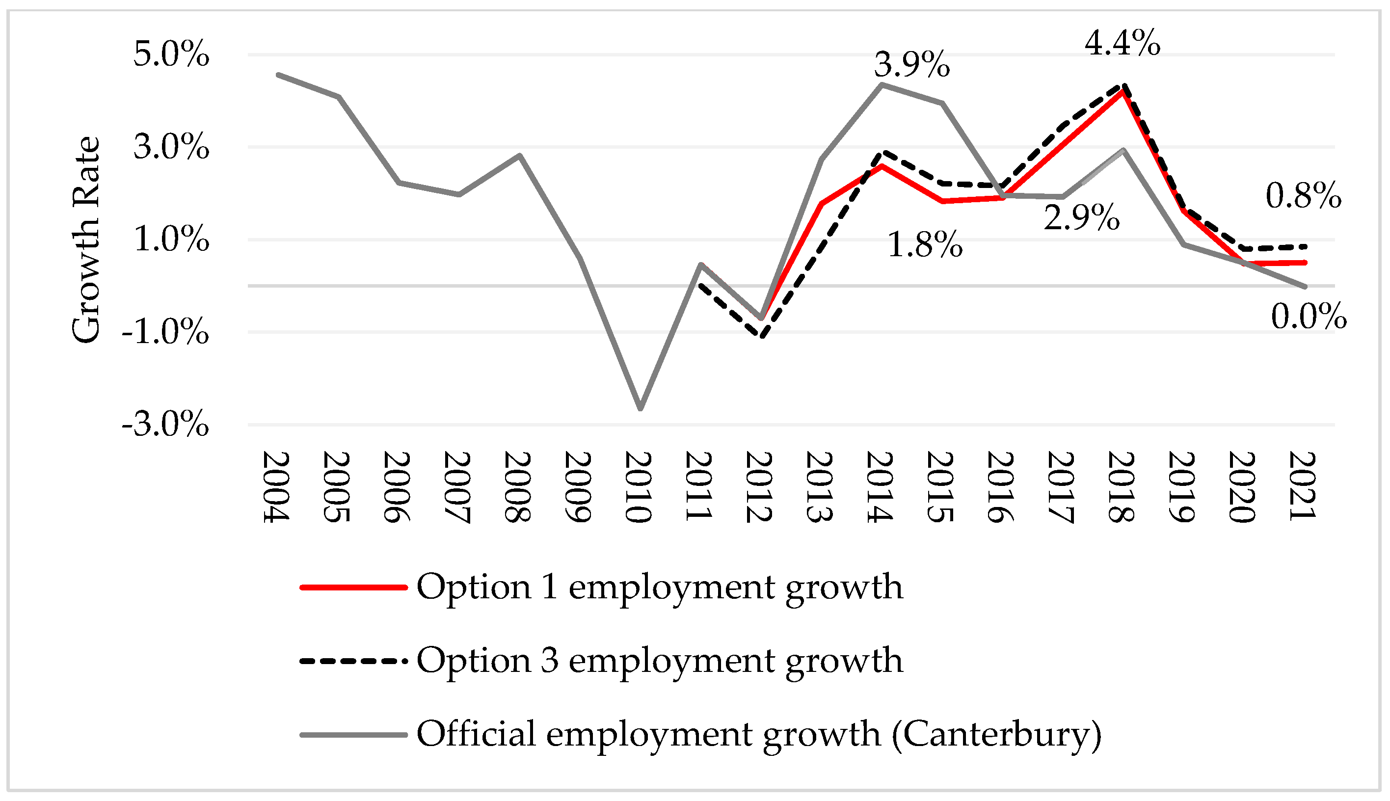 Jrfm 15 00263 g006 550