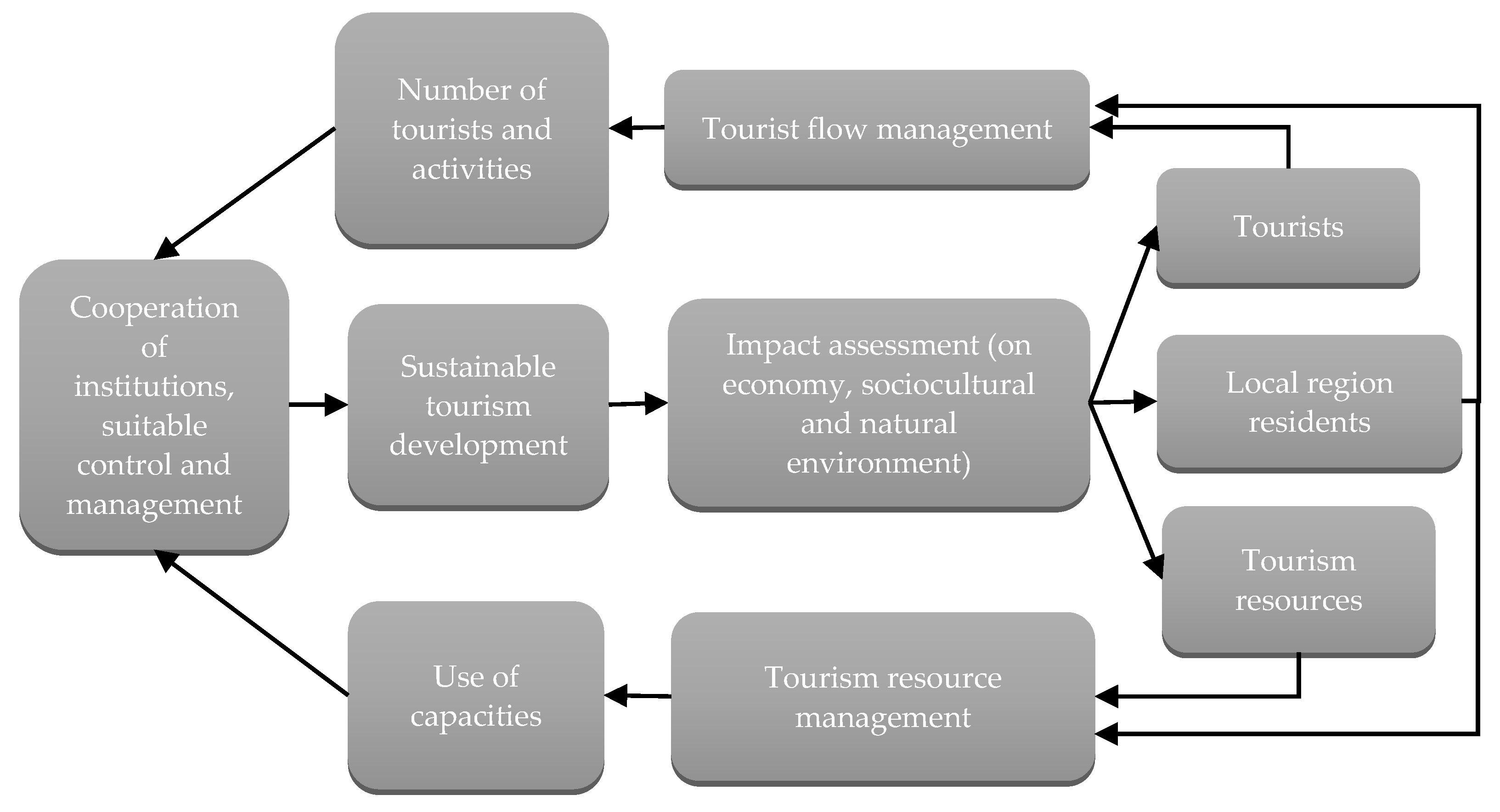 Jrfm 15 00264 g001 550