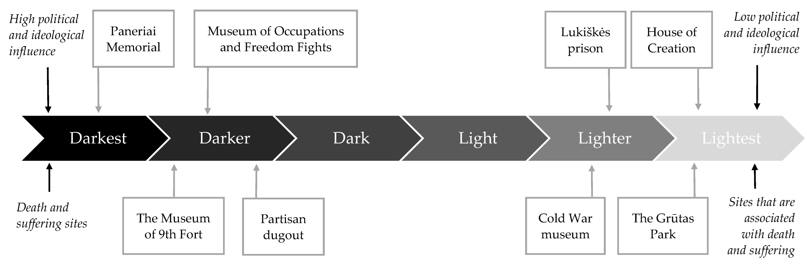 the dark tourism spectrum