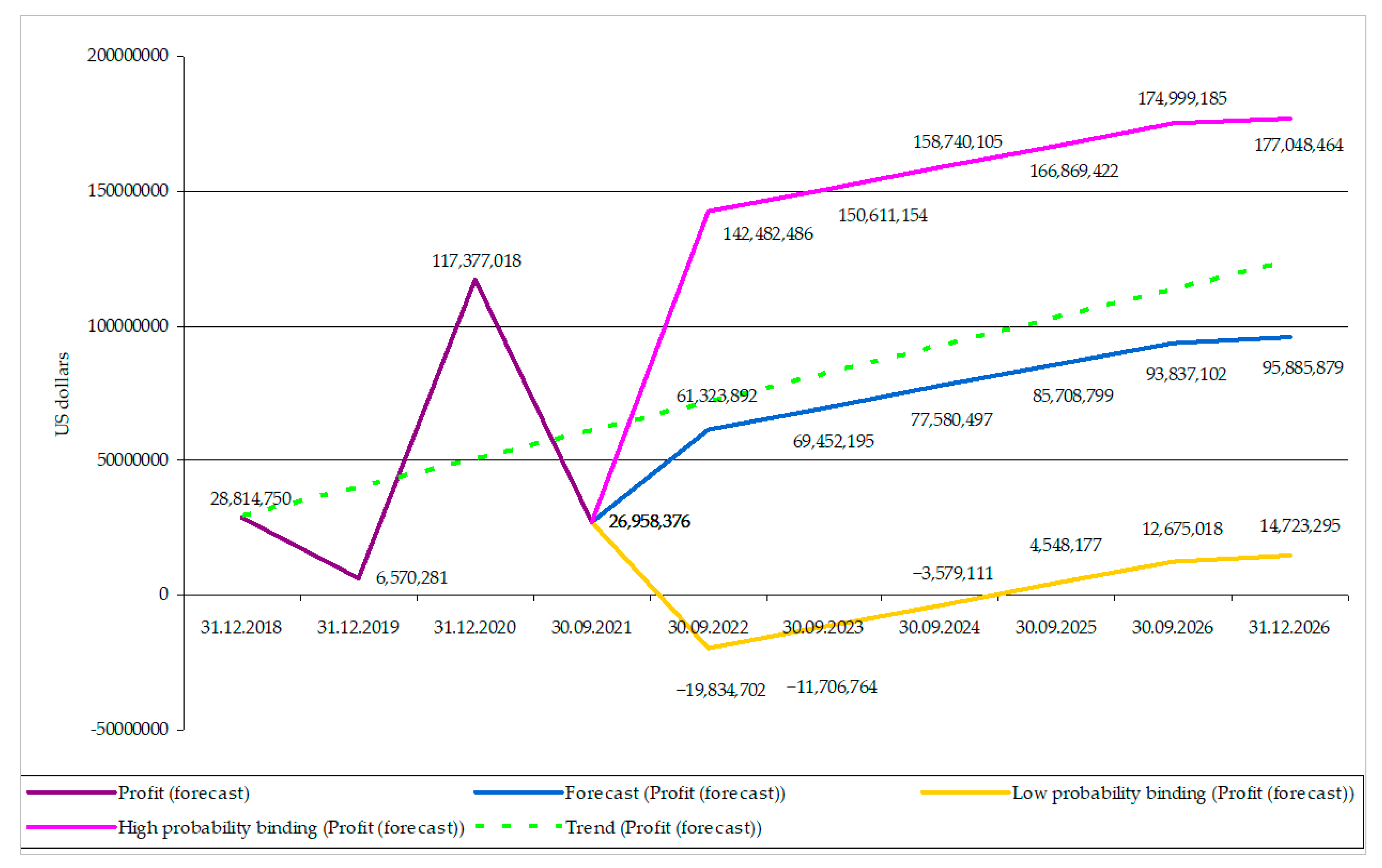 Jrfm 15 00265 g001 550