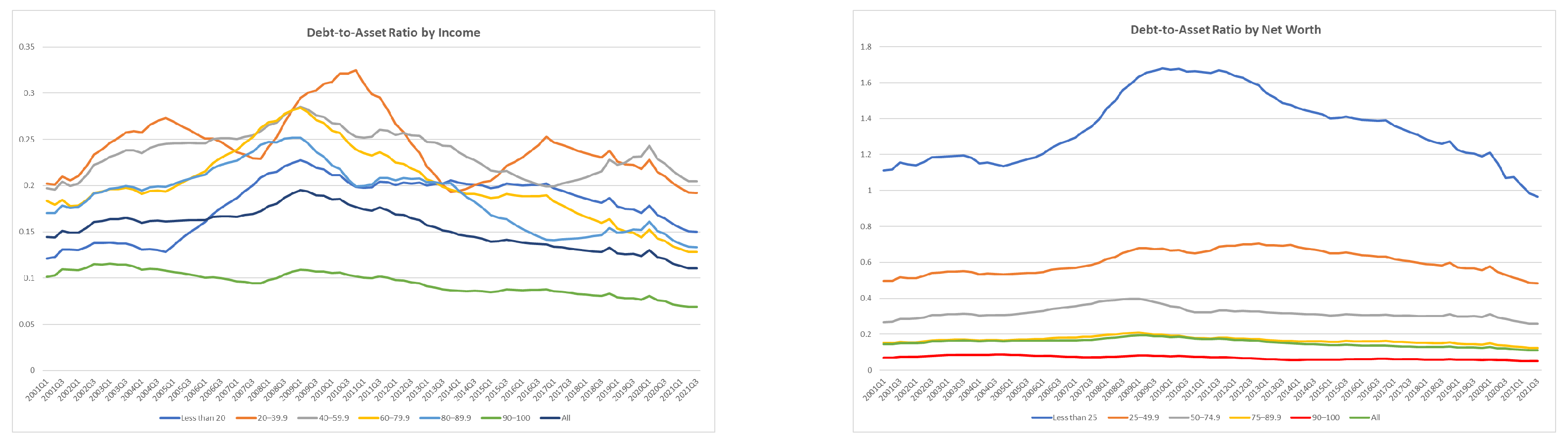 Jrfm 15 00266 g001 550