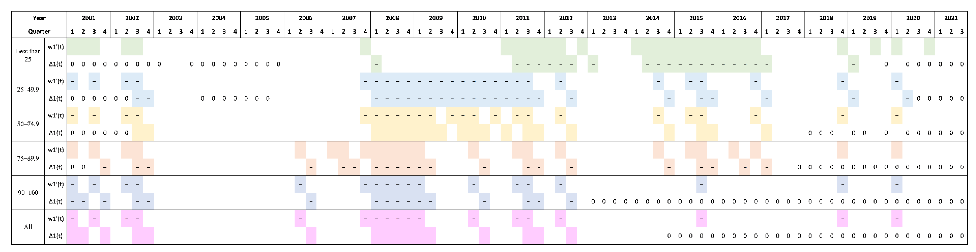 Jrfm 15 00266 g005 550