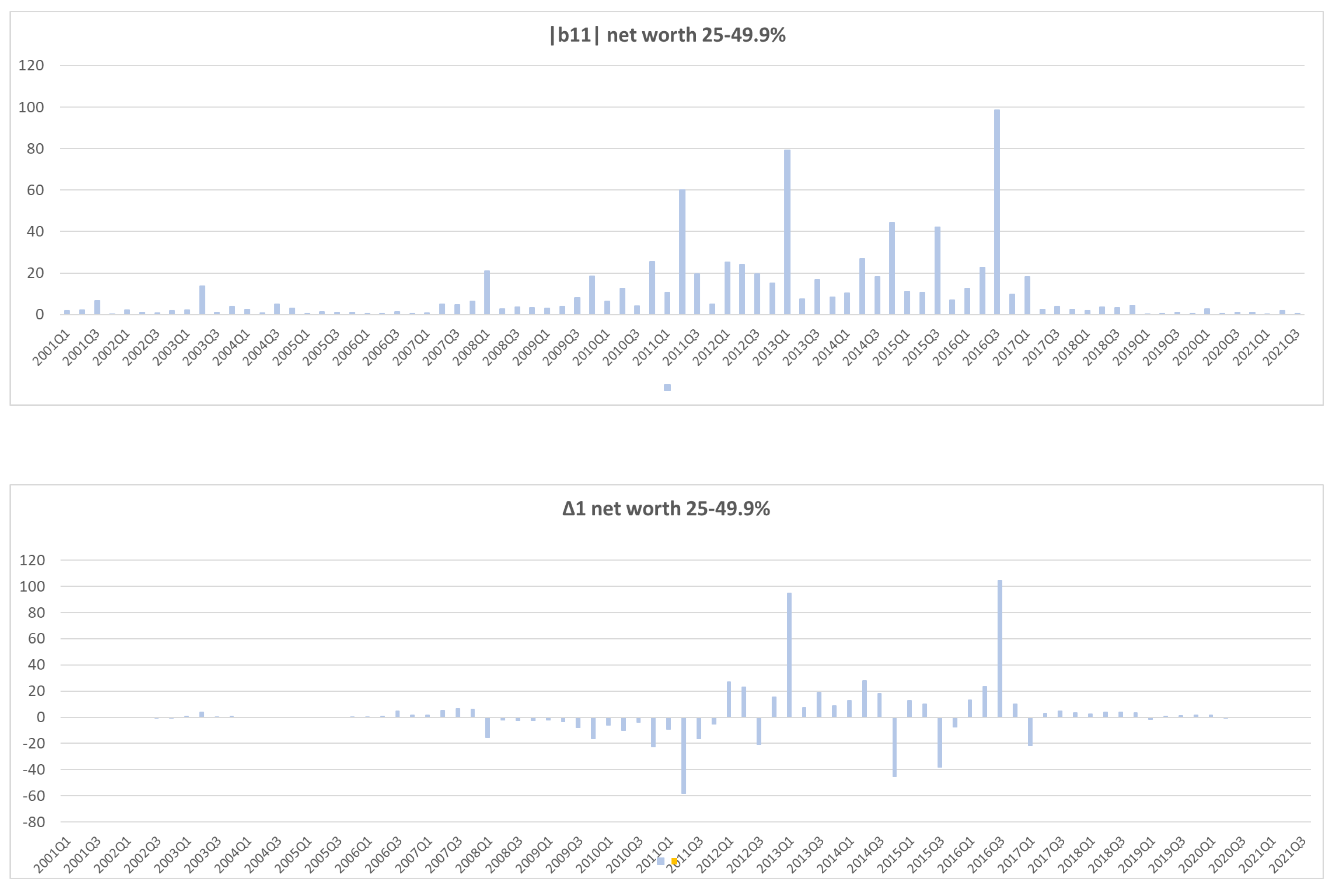 Jrfm 15 00266 g006 550