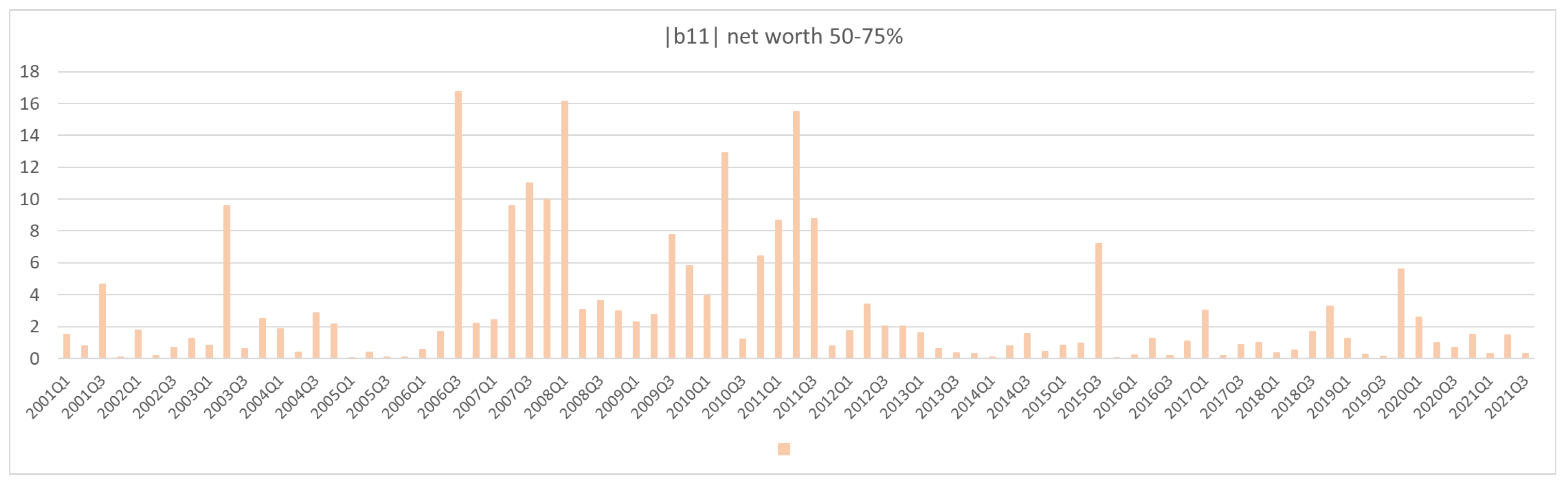 Jrfm 15 00266 g007a 550