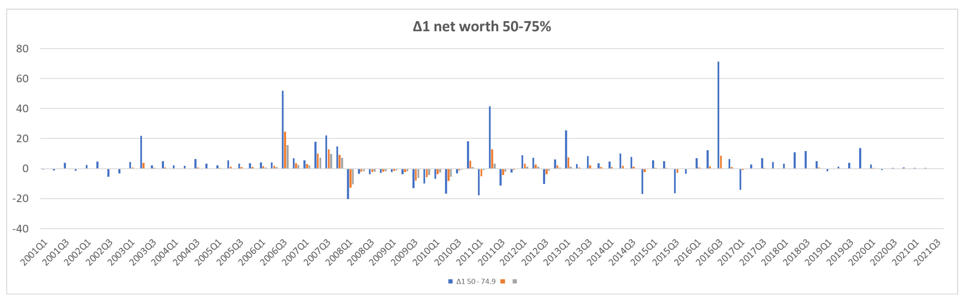 Jrfm 15 00266 g007b 550
