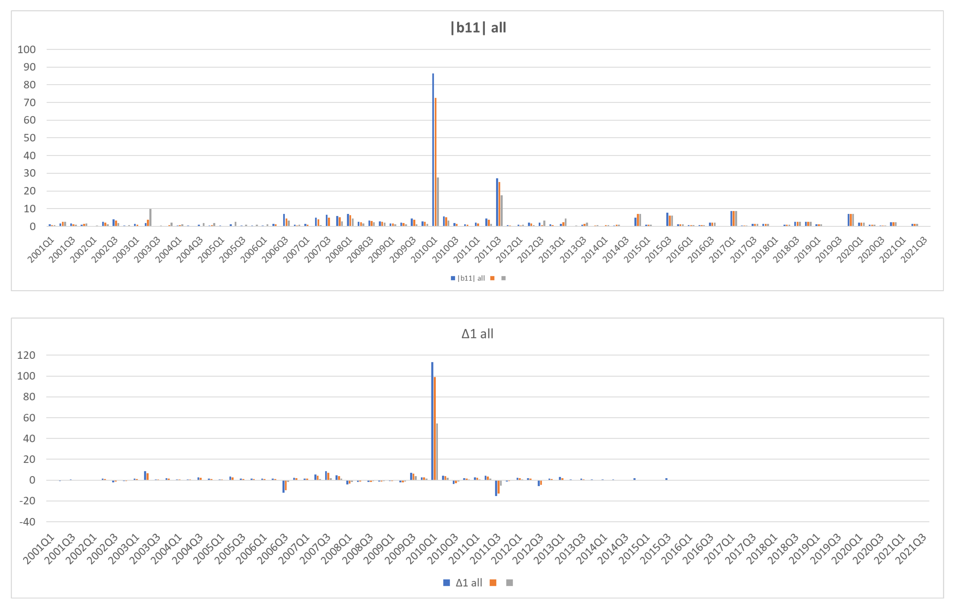 Jrfm 15 00266 g0a1 550