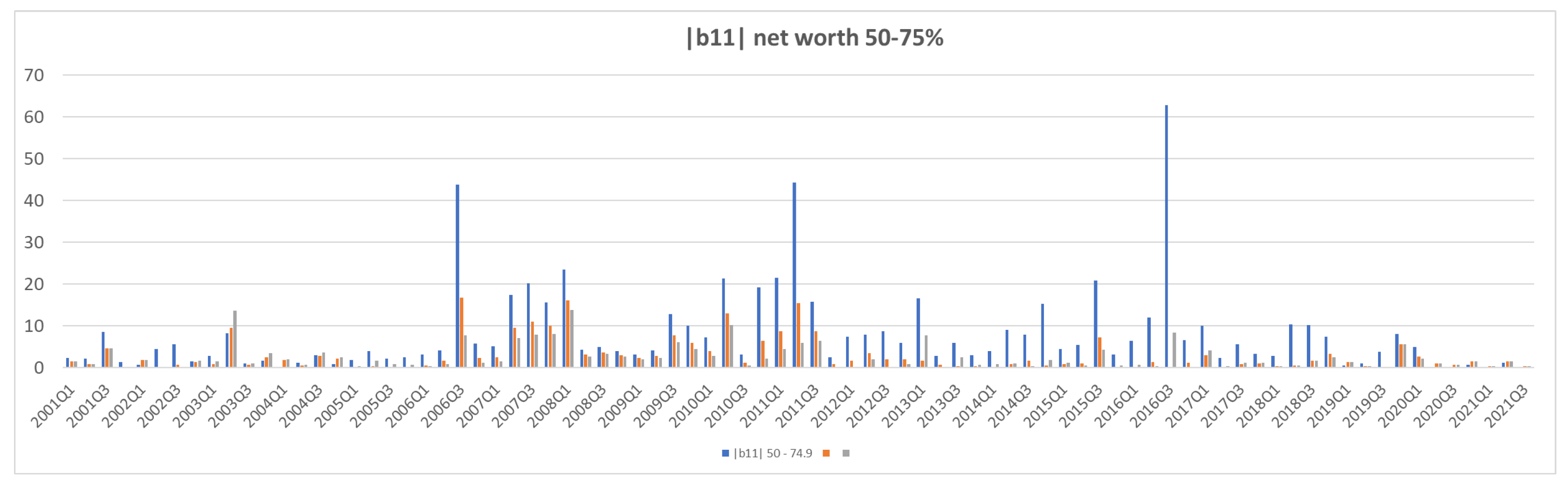 Jrfm 15 00266 g0a10a 550