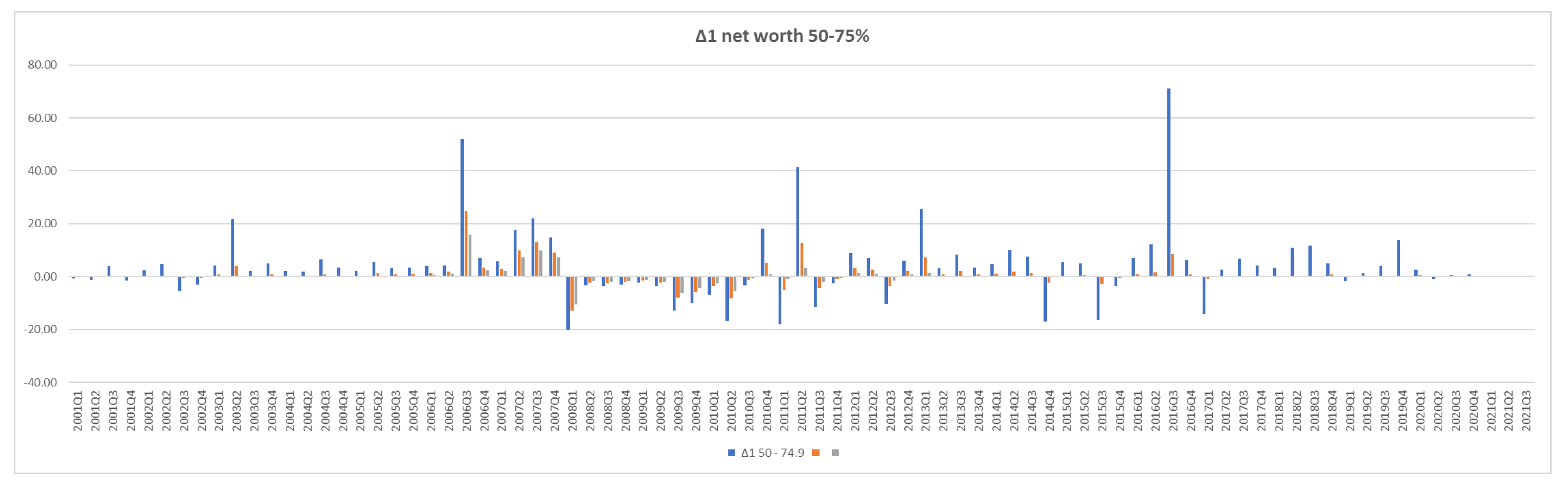 Jrfm 15 00266 g0a10b 550