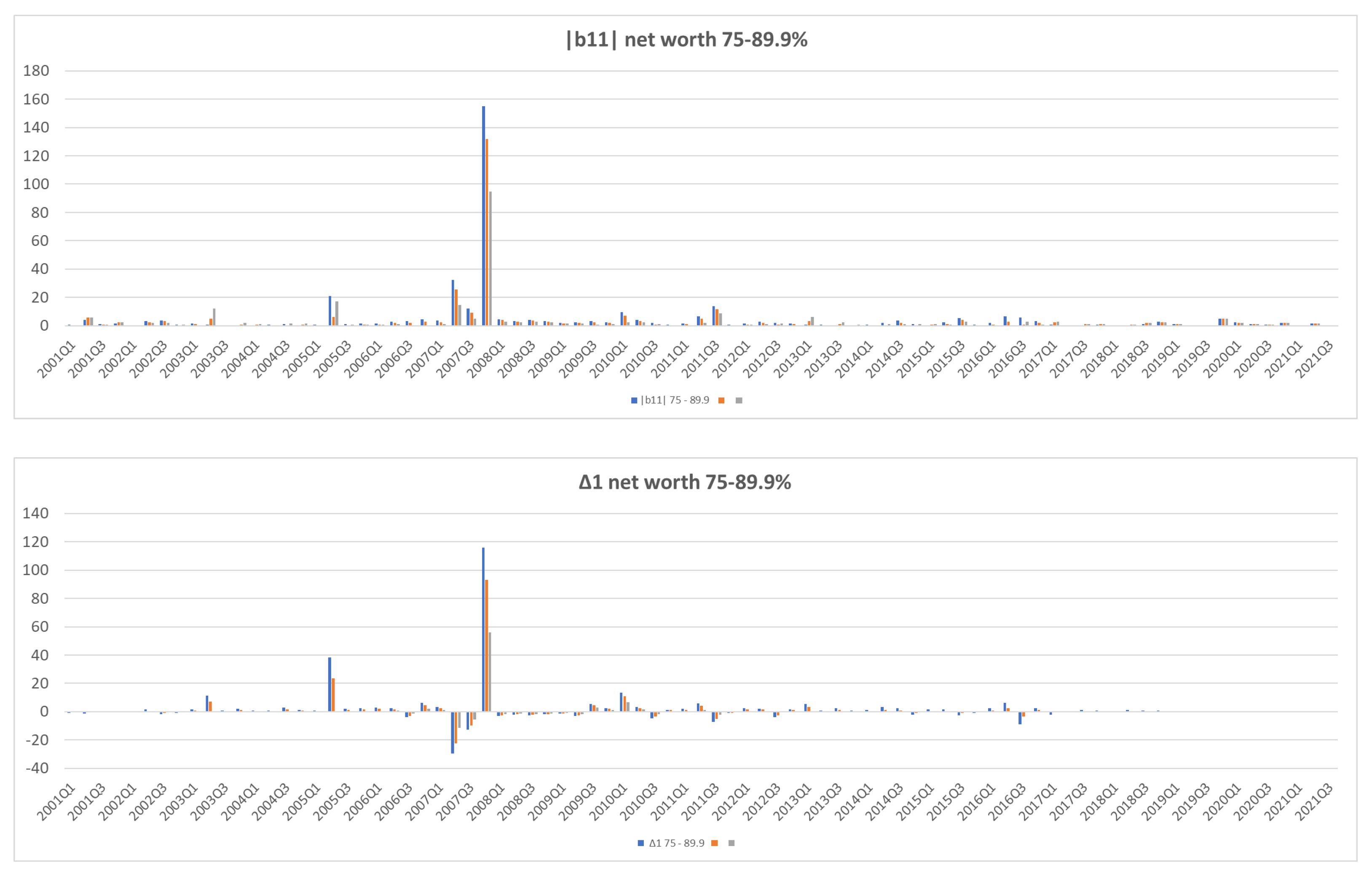 Jrfm 15 00266 g0a11 550