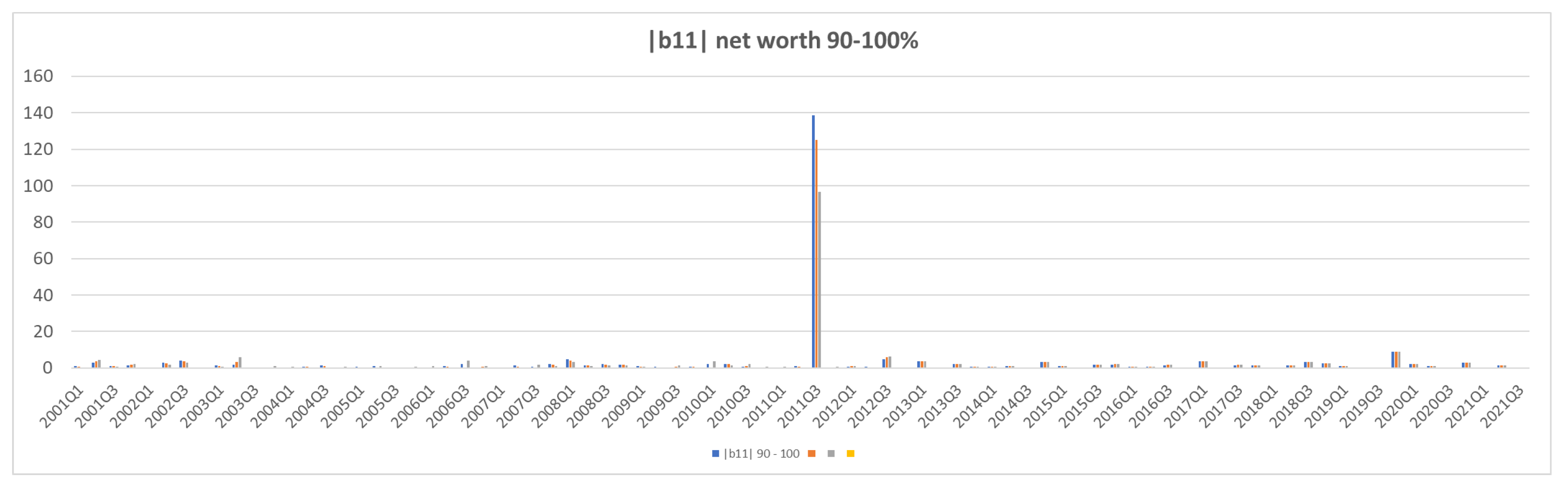 Jrfm 15 00266 g0a12a 550