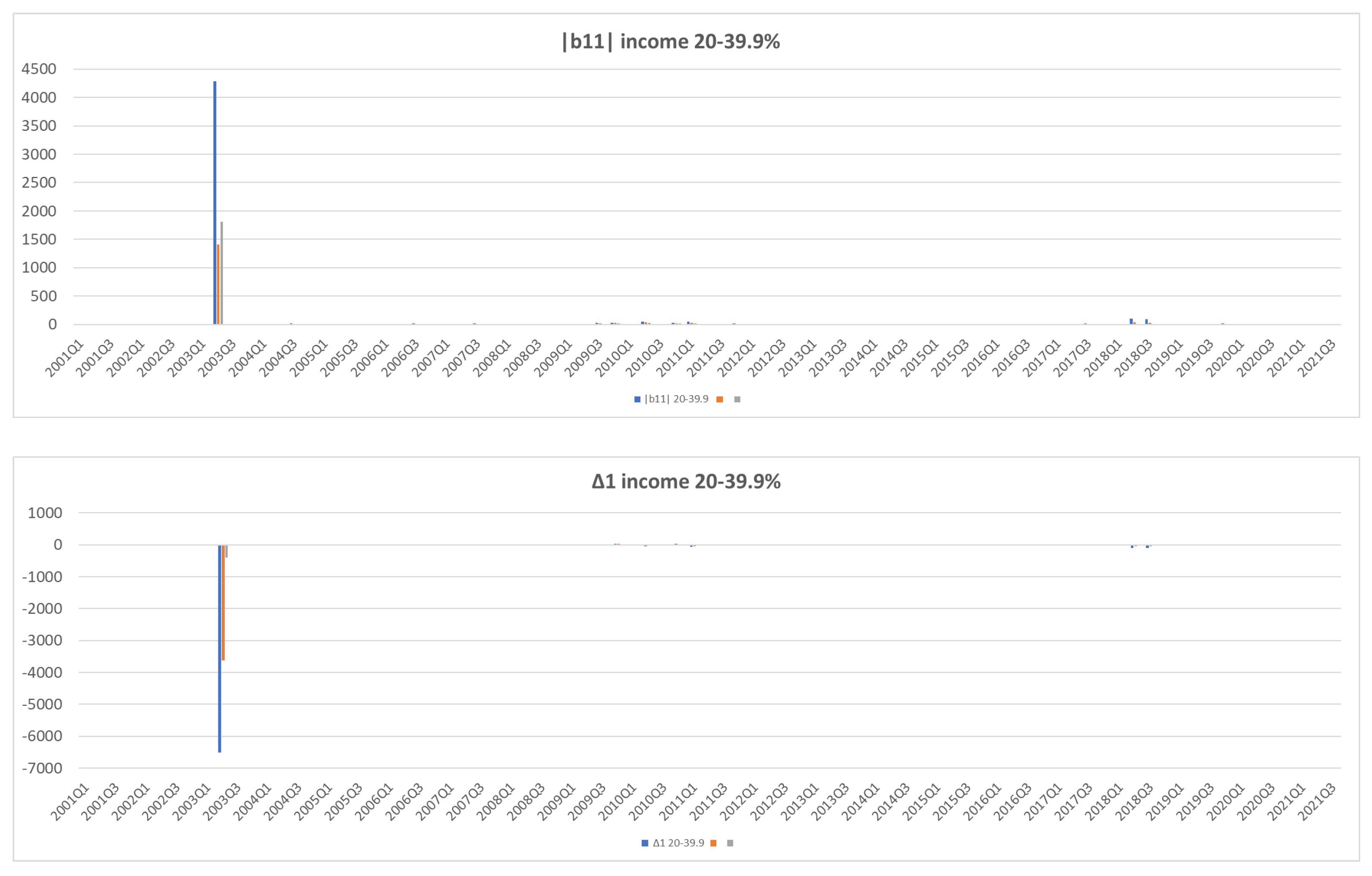 Jrfm 15 00266 g0a3 550