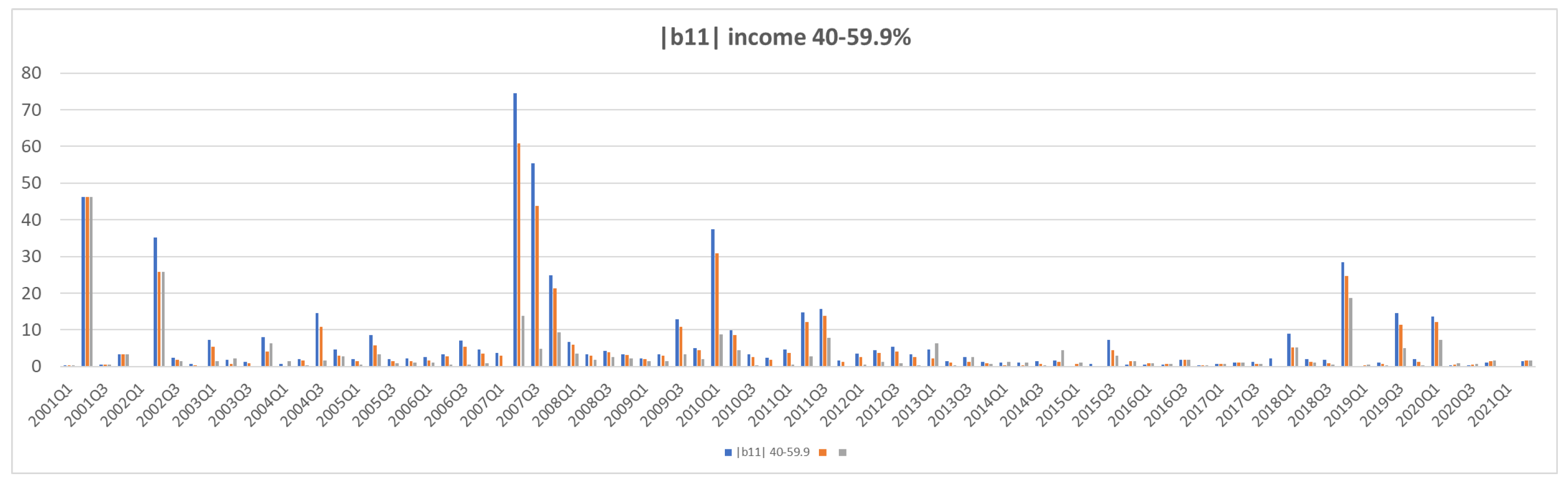 Jrfm 15 00266 g0a4a 550