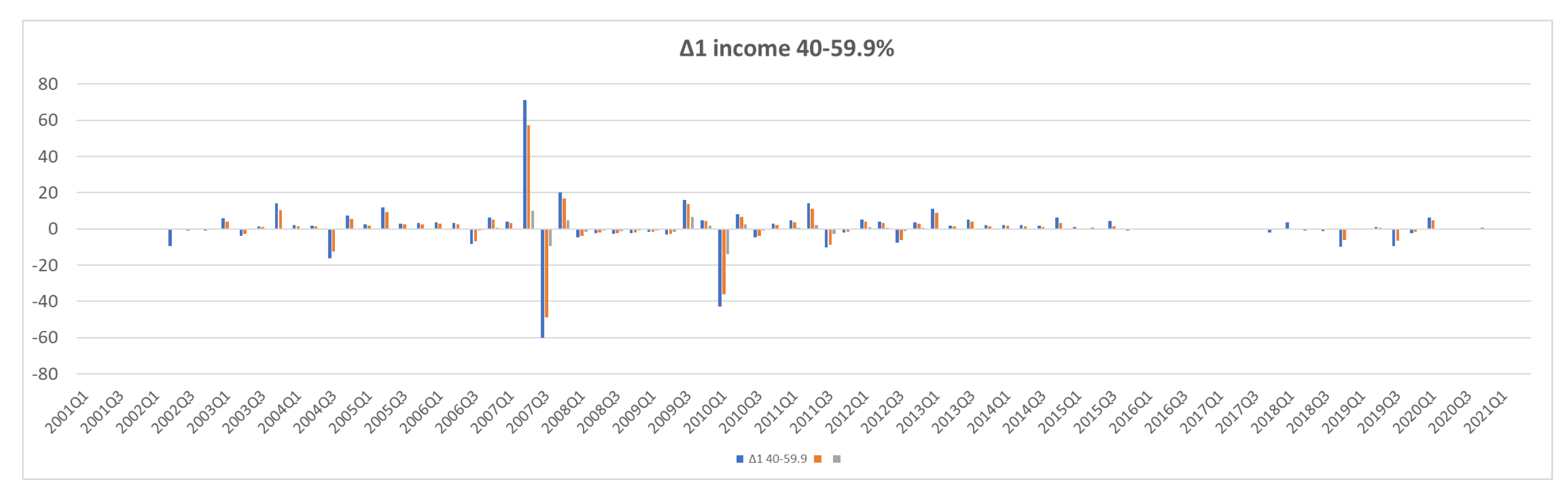 Jrfm 15 00266 g0a4b 550