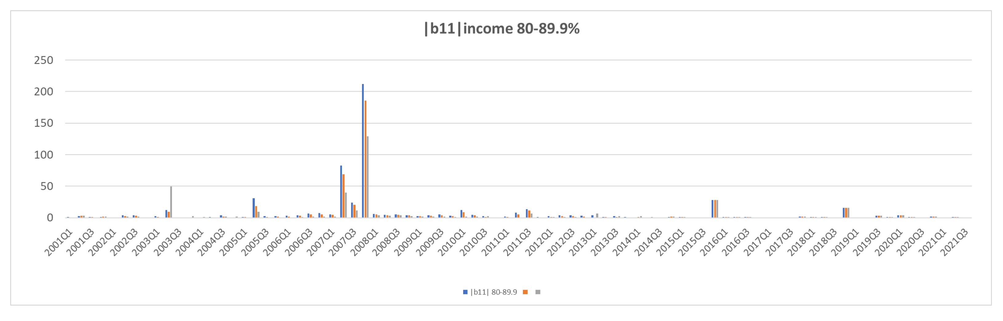Jrfm 15 00266 g0a6a 550