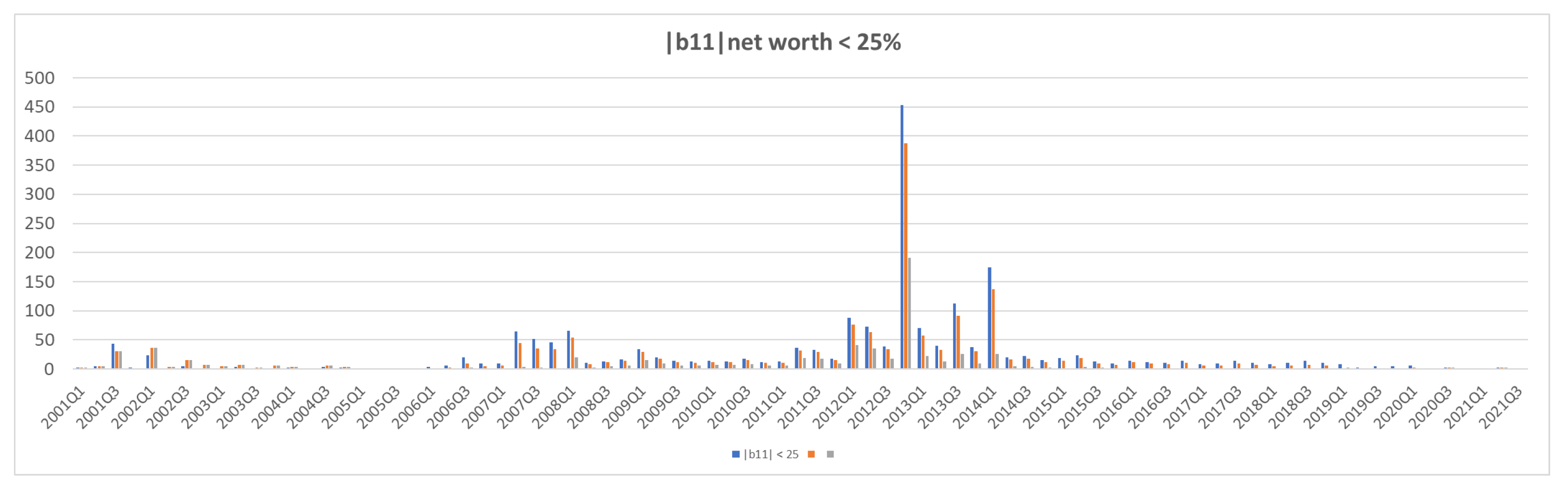 Jrfm 15 00266 g0a8a 550