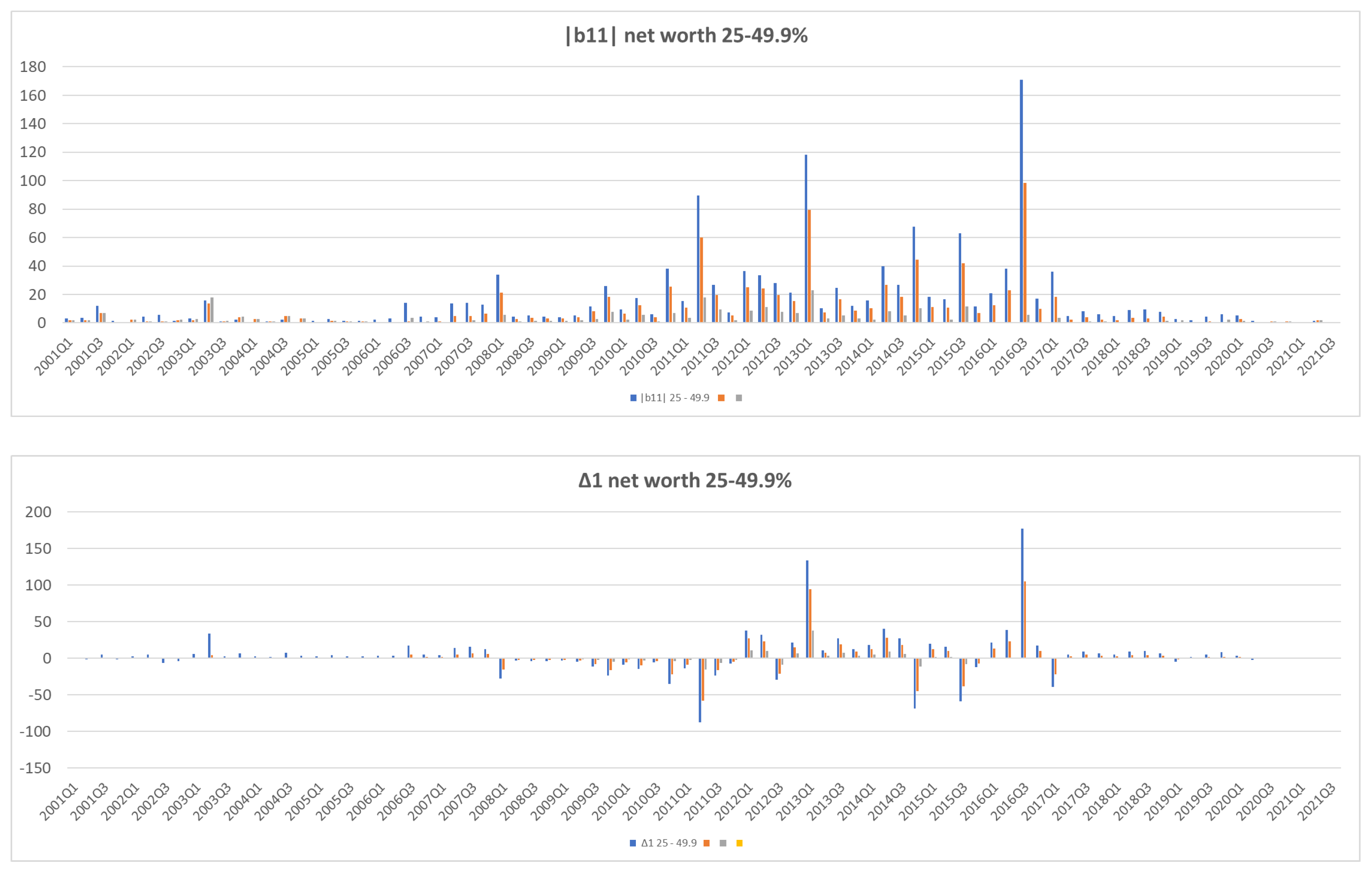 Jrfm 15 00266 g0a9 550